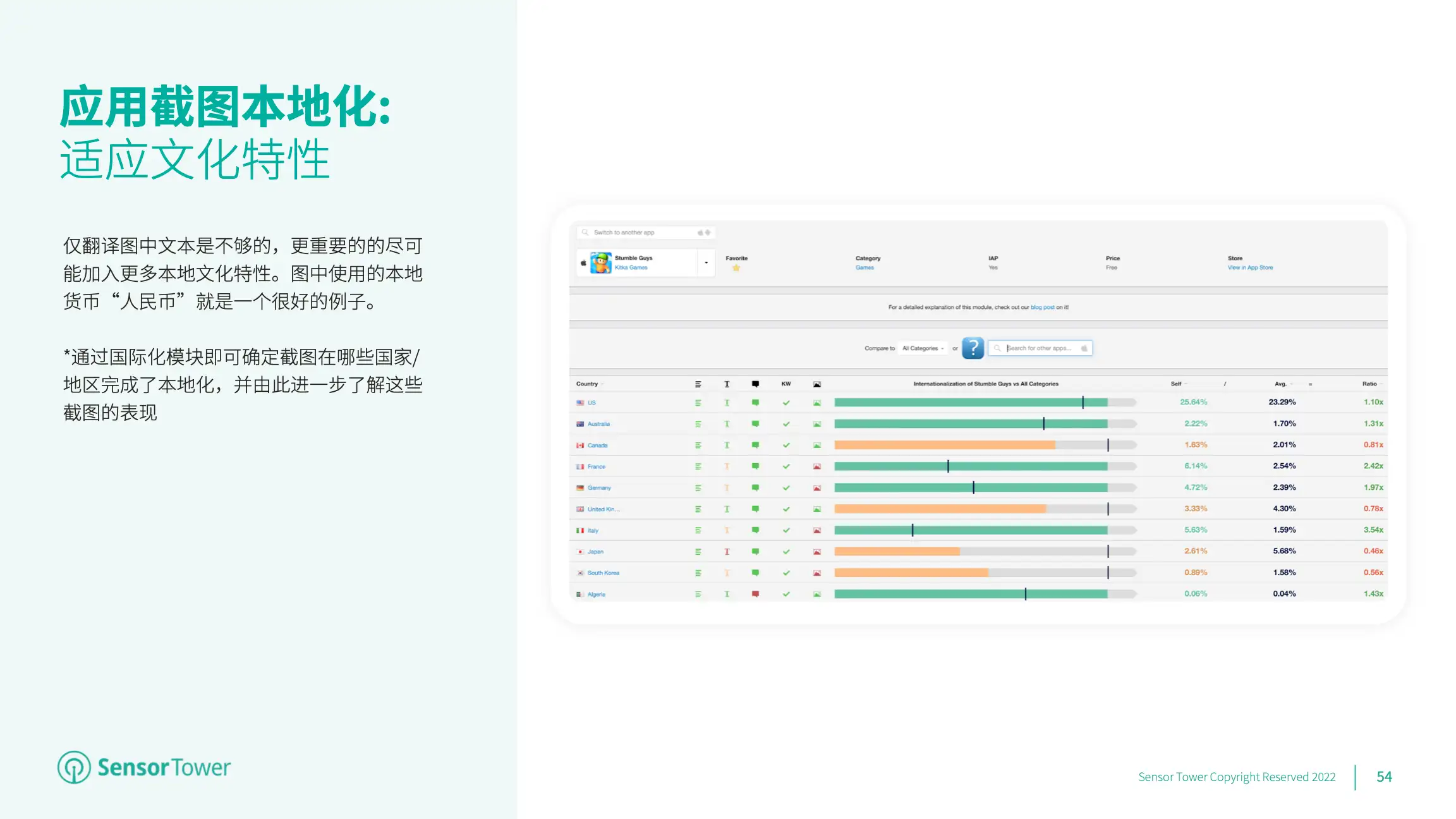 ASO Playbook CN(pg54)