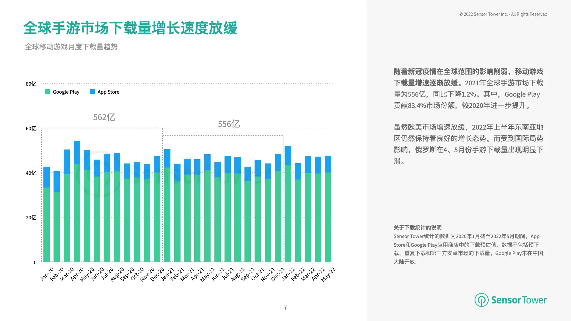 2022年H1热门手游市场洞察(pg7)
