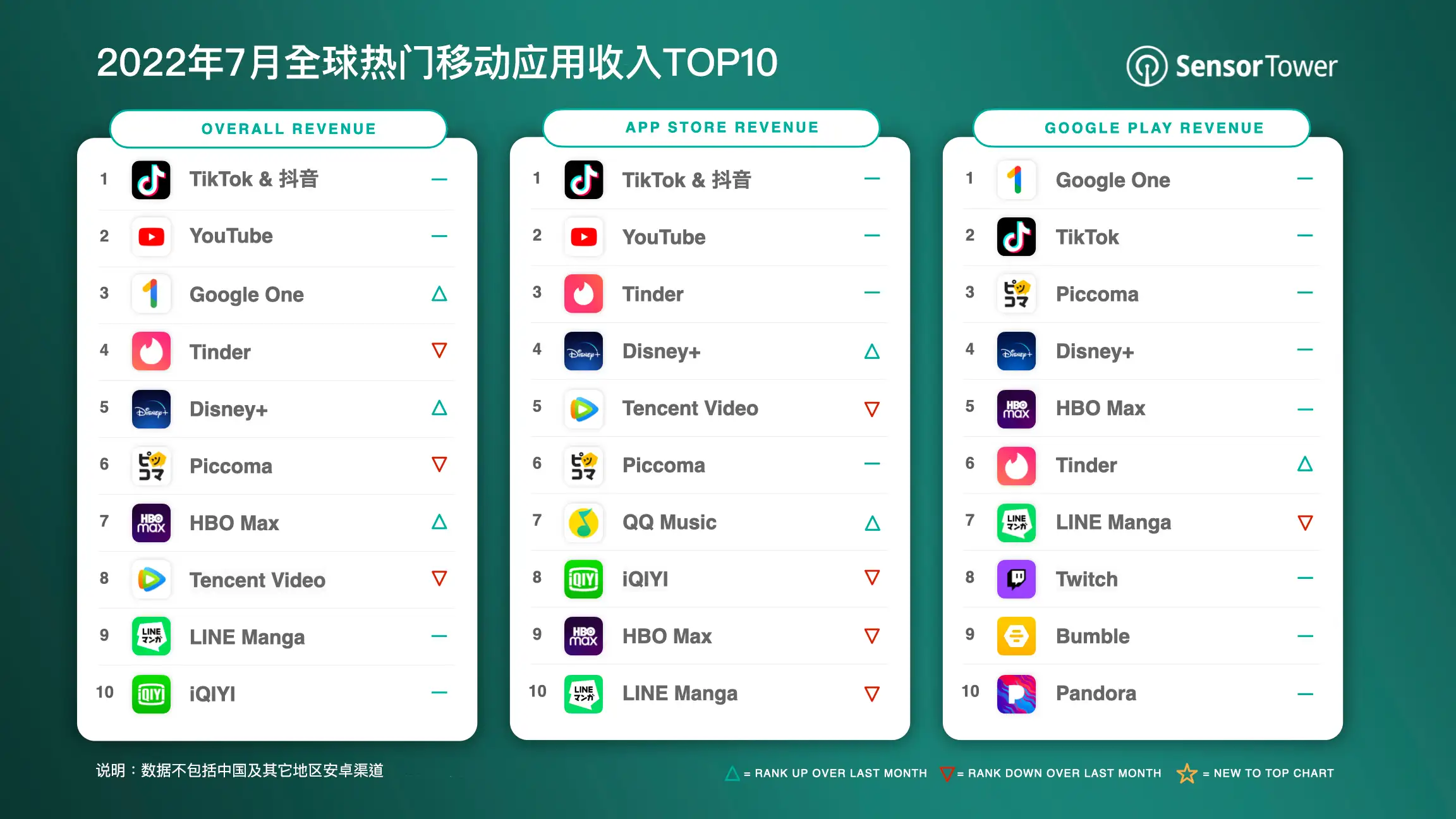 -CN-Top-Grossing-Apps-Worldwide-for-July-2022-v2