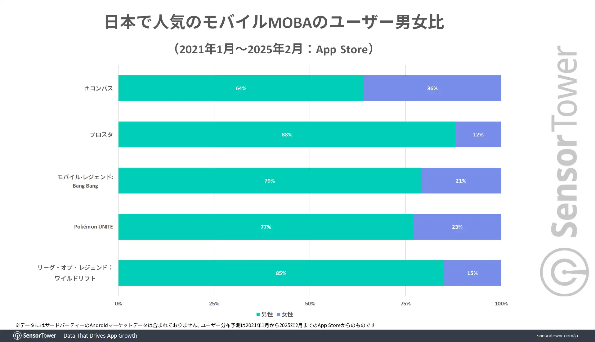 MOBA-User-demographic-JP