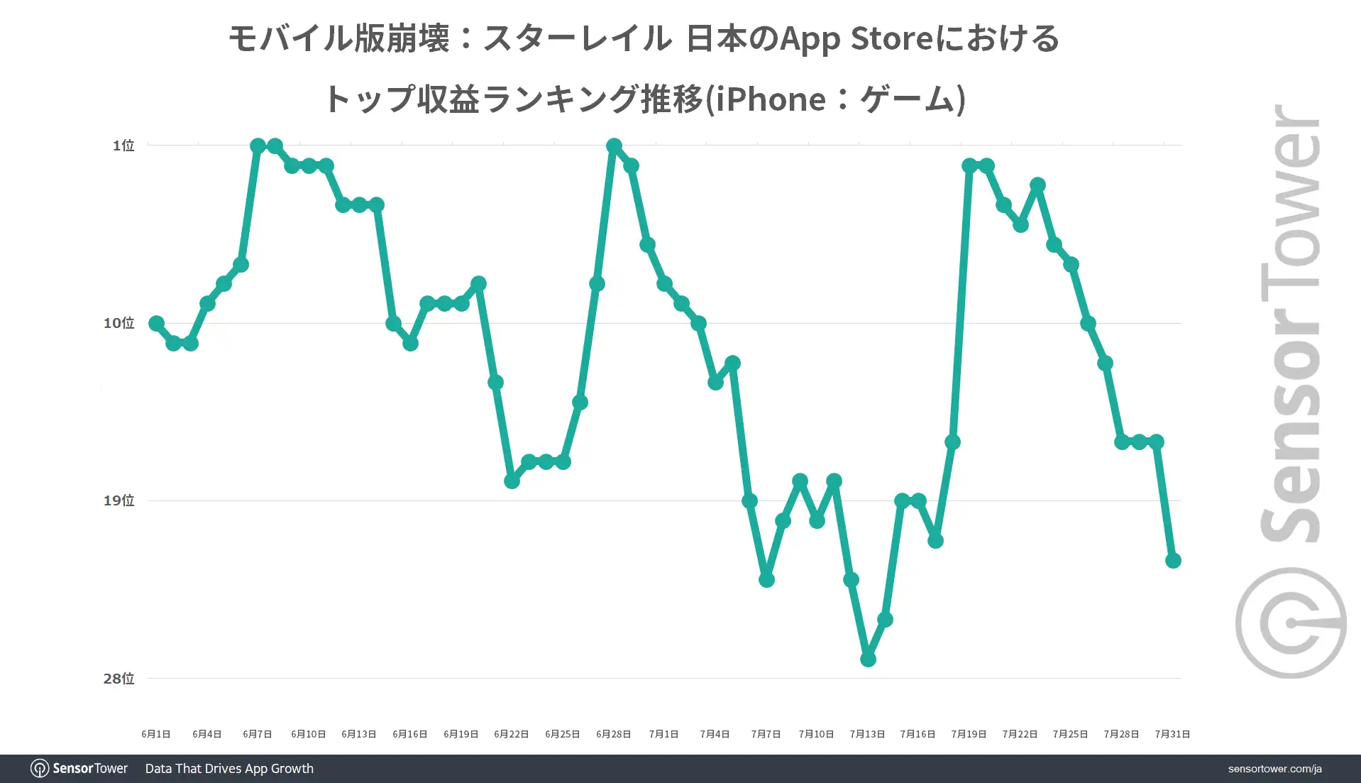 Ranking-Trend-StarRail-Japan