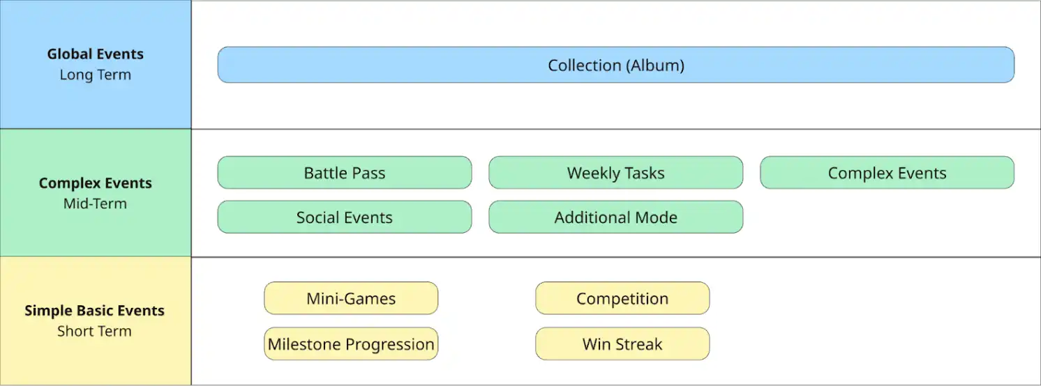 3 Main layers of the LiveOps landscape