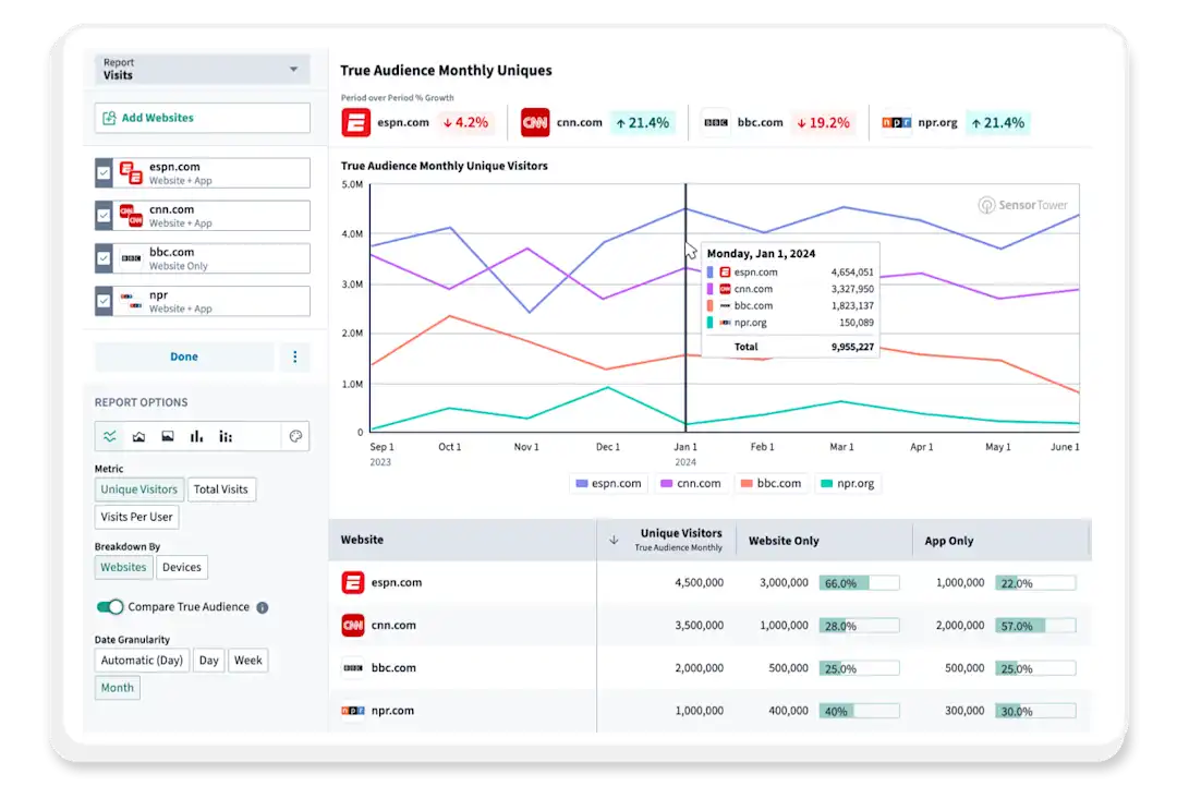 Web Insights | Website & Cross-Platform Analytics | Sensor Tower