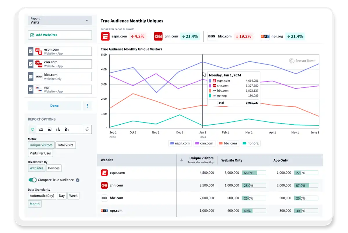 Web Insights | Website & Cross-Platform Analytics | Sensor Tower