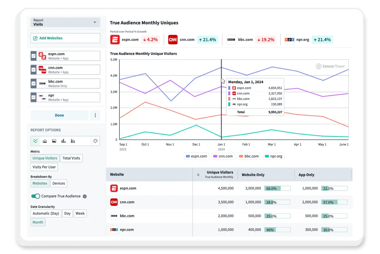 Web Insights | Website & Cross-Platform Analytics | Sensor Tower