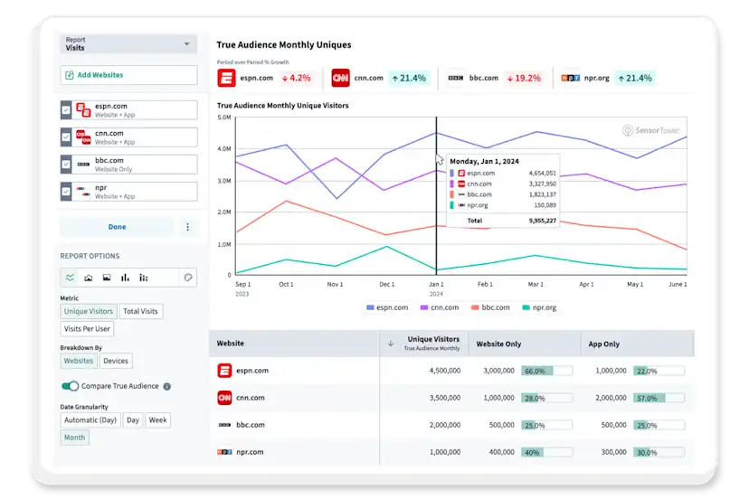 Web Insights | Website & Cross-Platform Analytics | Sensor Tower