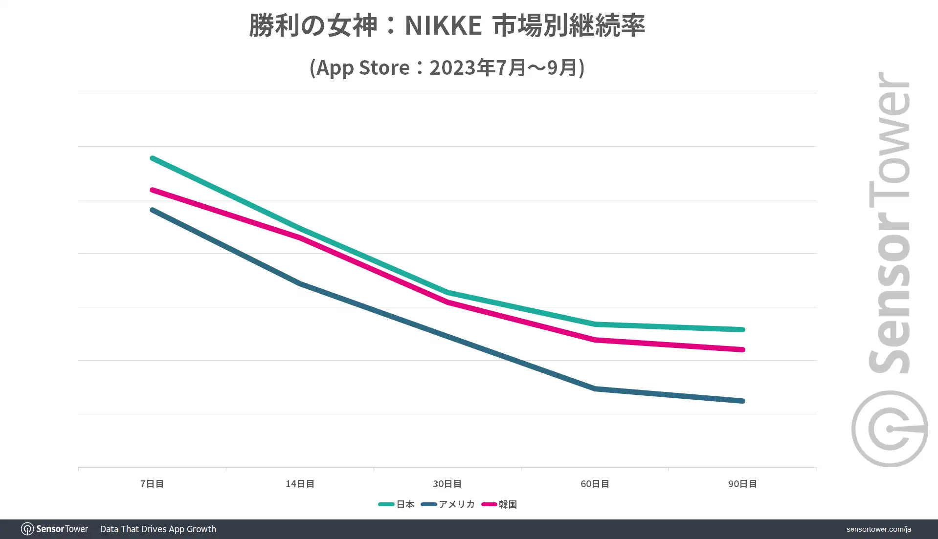 MAU-Comparison-NIKKE