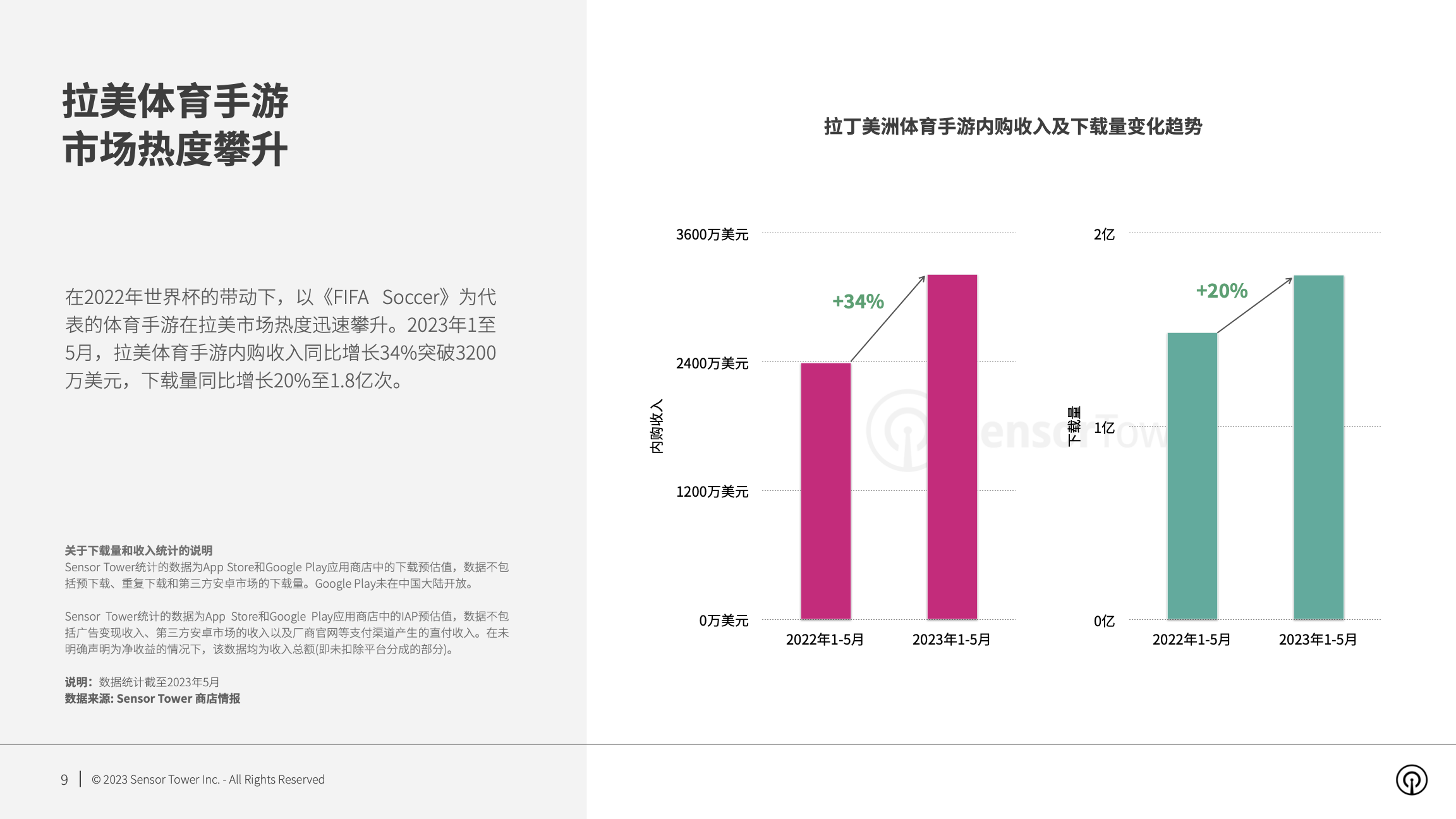 2023年拉丁美洲手游市场洞察(pg9)