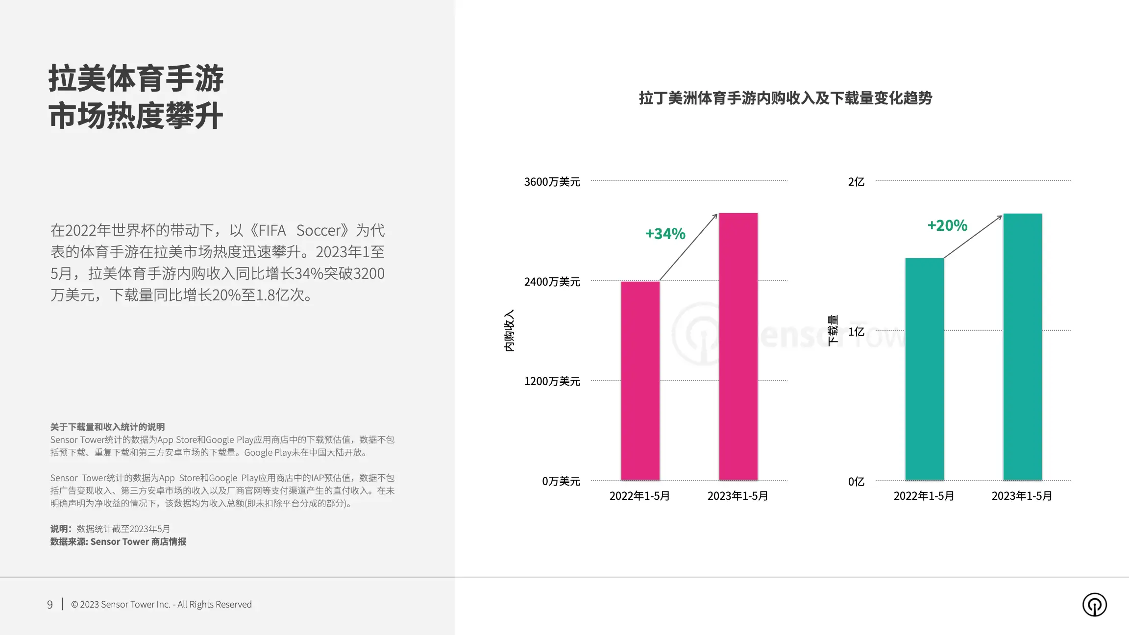 2023年拉丁美洲手游市场洞察(pg9)