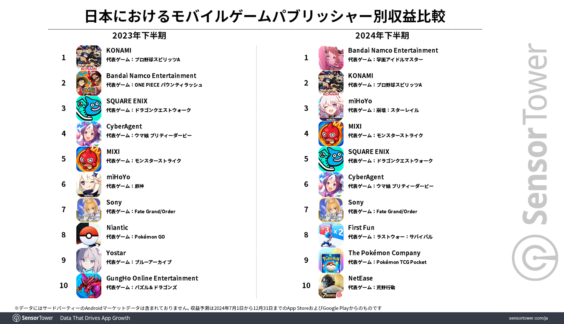 Publishers-Revenue-Top10-JP-2024H2