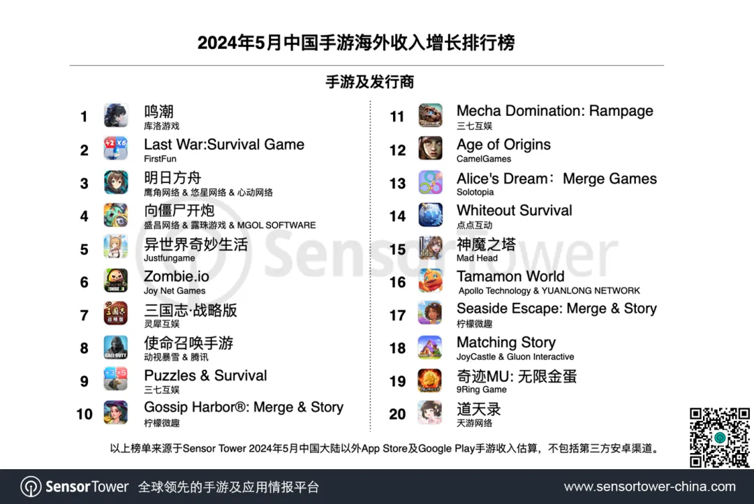 2024年5月成功出海的中国手游-chart-2