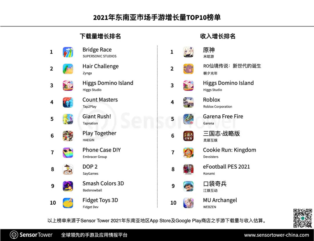 《2021年东南亚移动游戏市场洞察》-chart-4