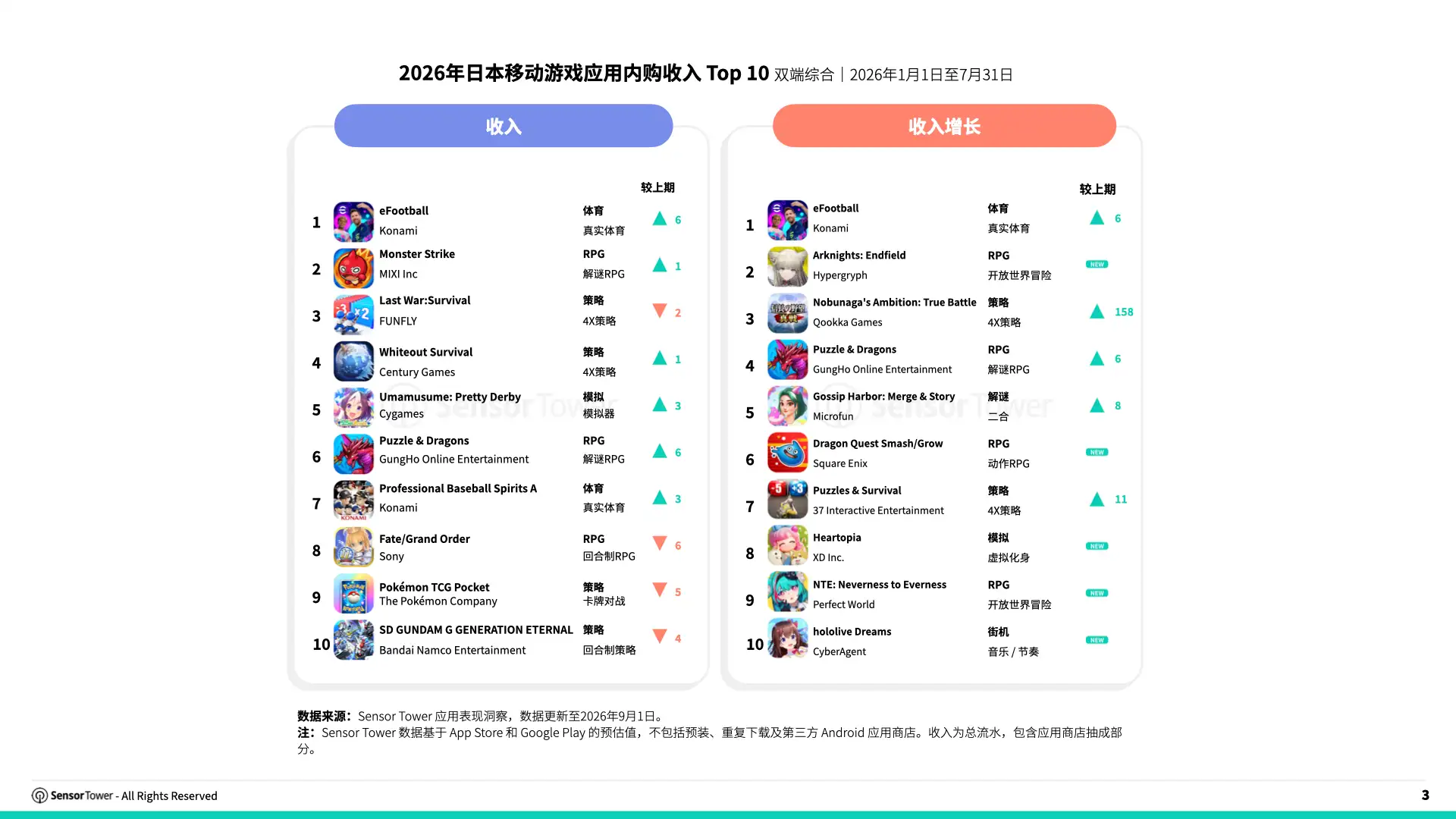 -CN- 2026 Japan Gaming Blog Charts 3