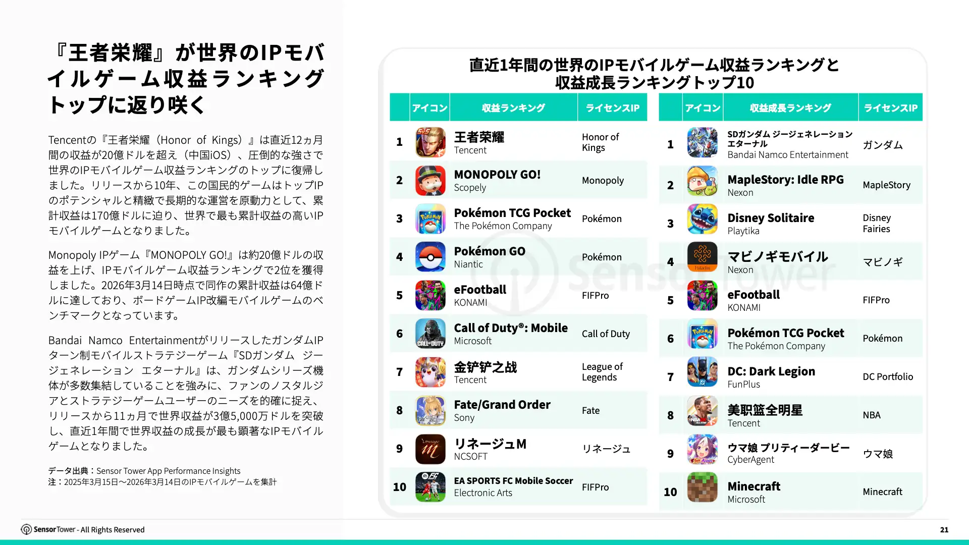 -JP- State of IP Games 2025 Report(pg21)