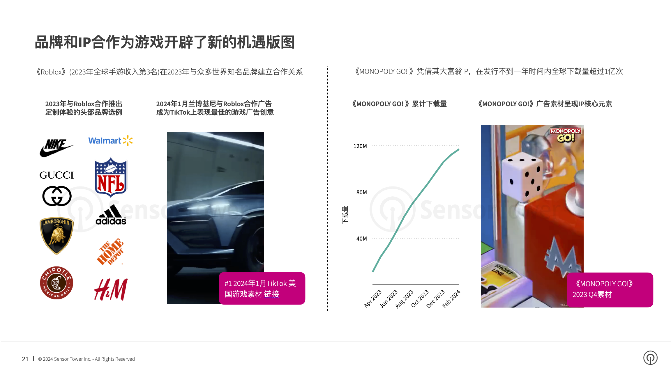 2024年移动游戏市场报告(pg21)