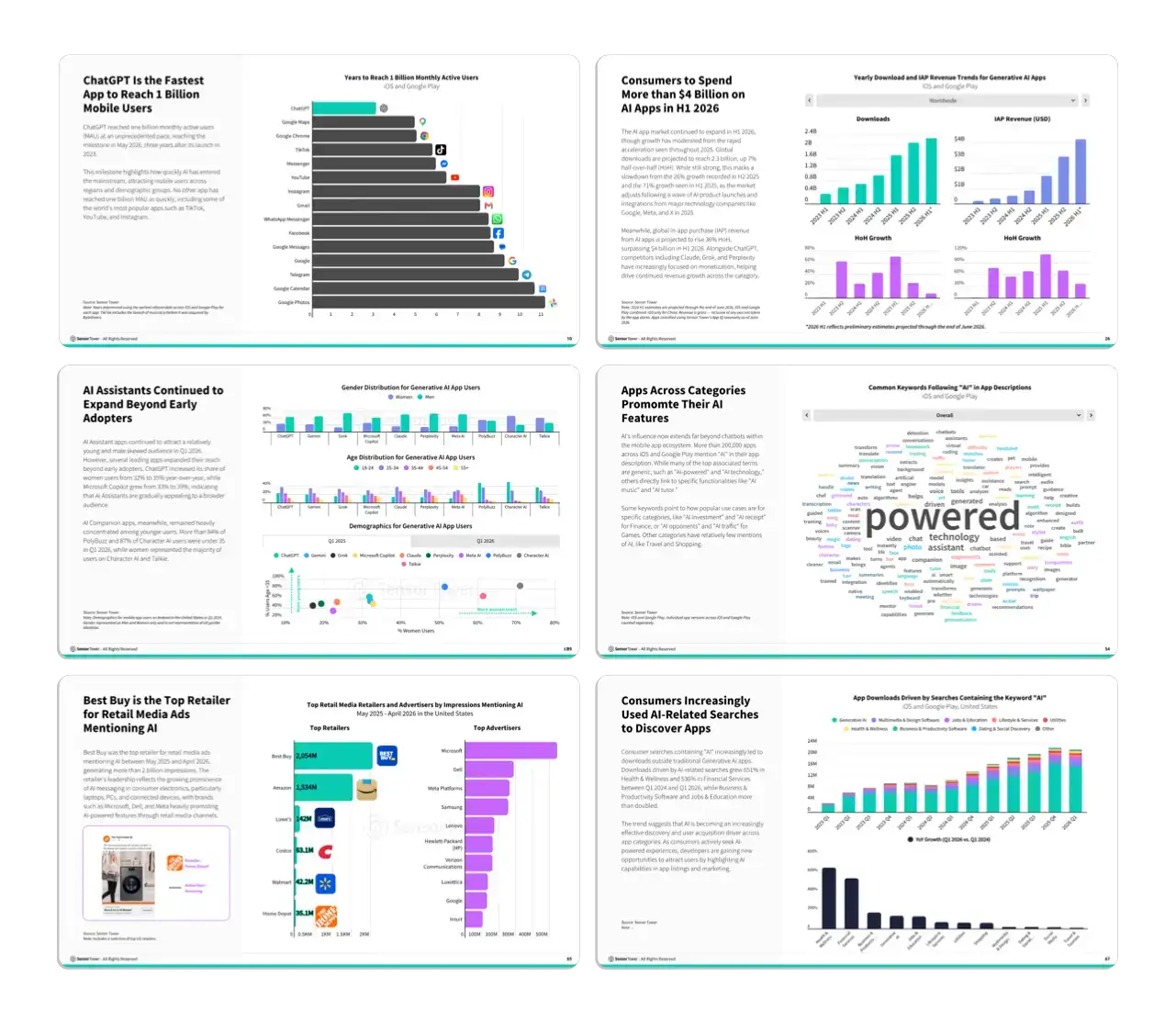 State of AI 2026 Report Internal Pages Img