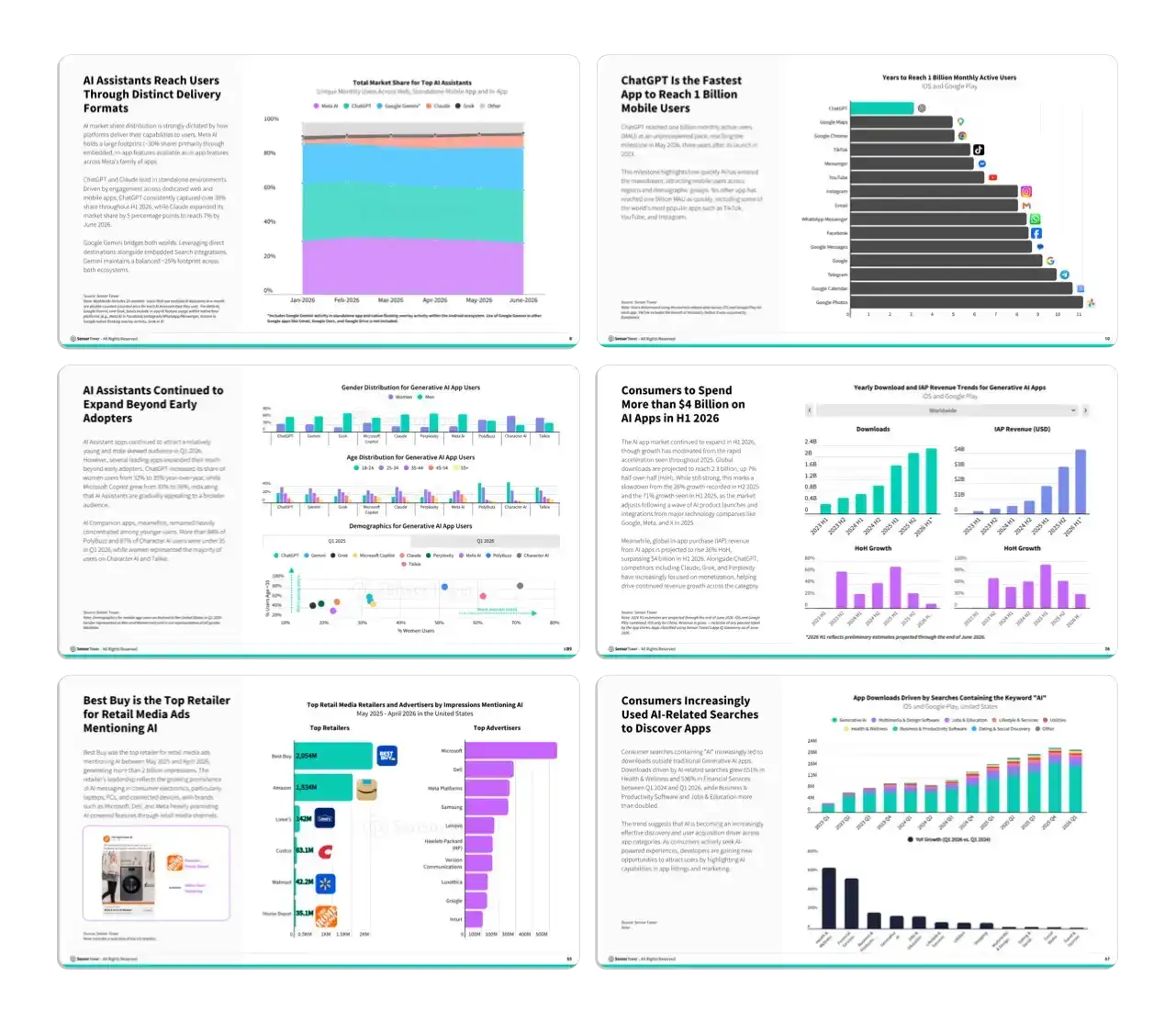 State of AI 2026 Report Internal Pages Img
