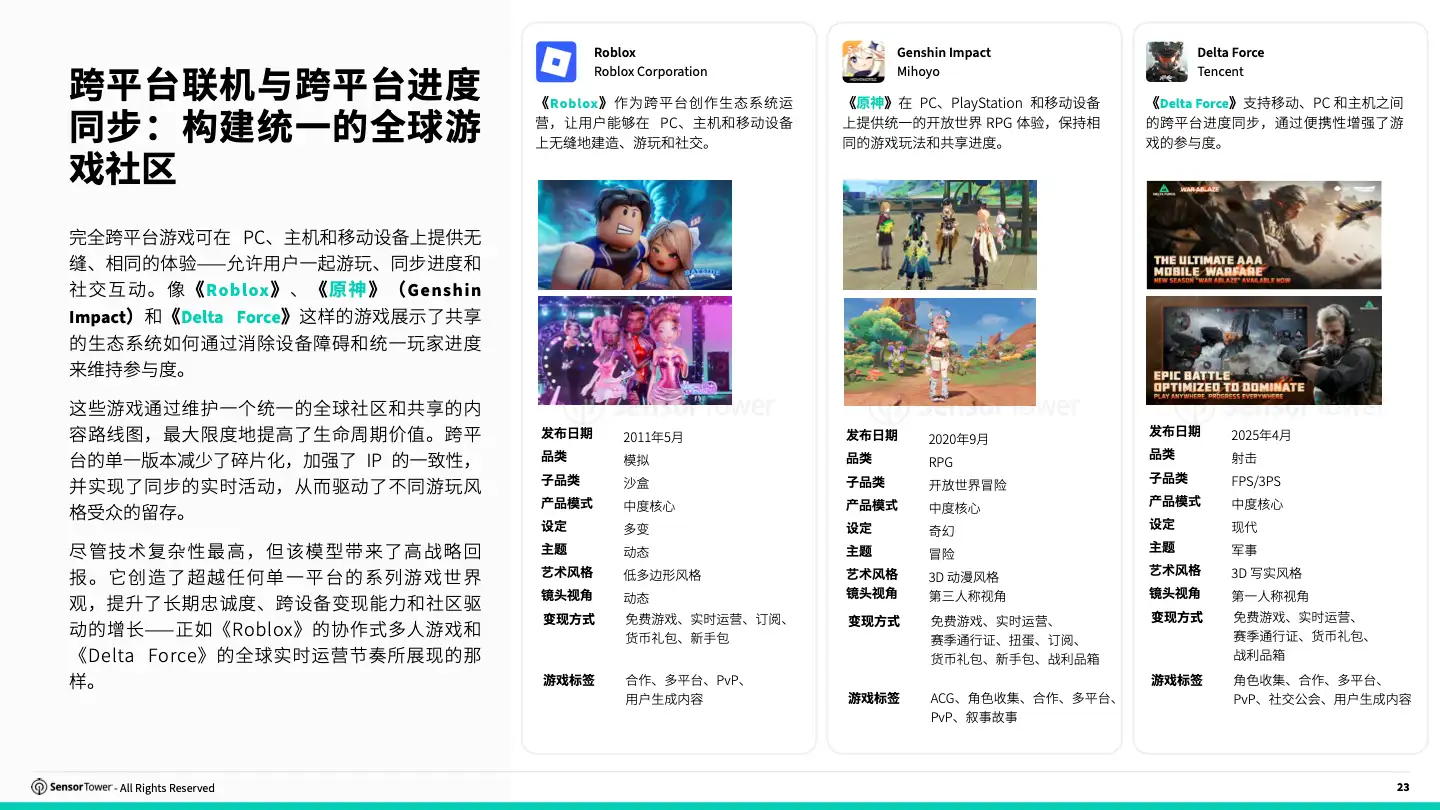 -CN- 2025 Cross Platform Gaming FINAL(pg23)