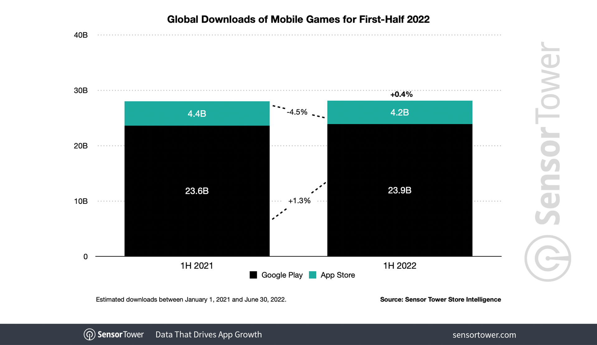 2022 Mobile Game Advertising White Paper - AppGrowing Global