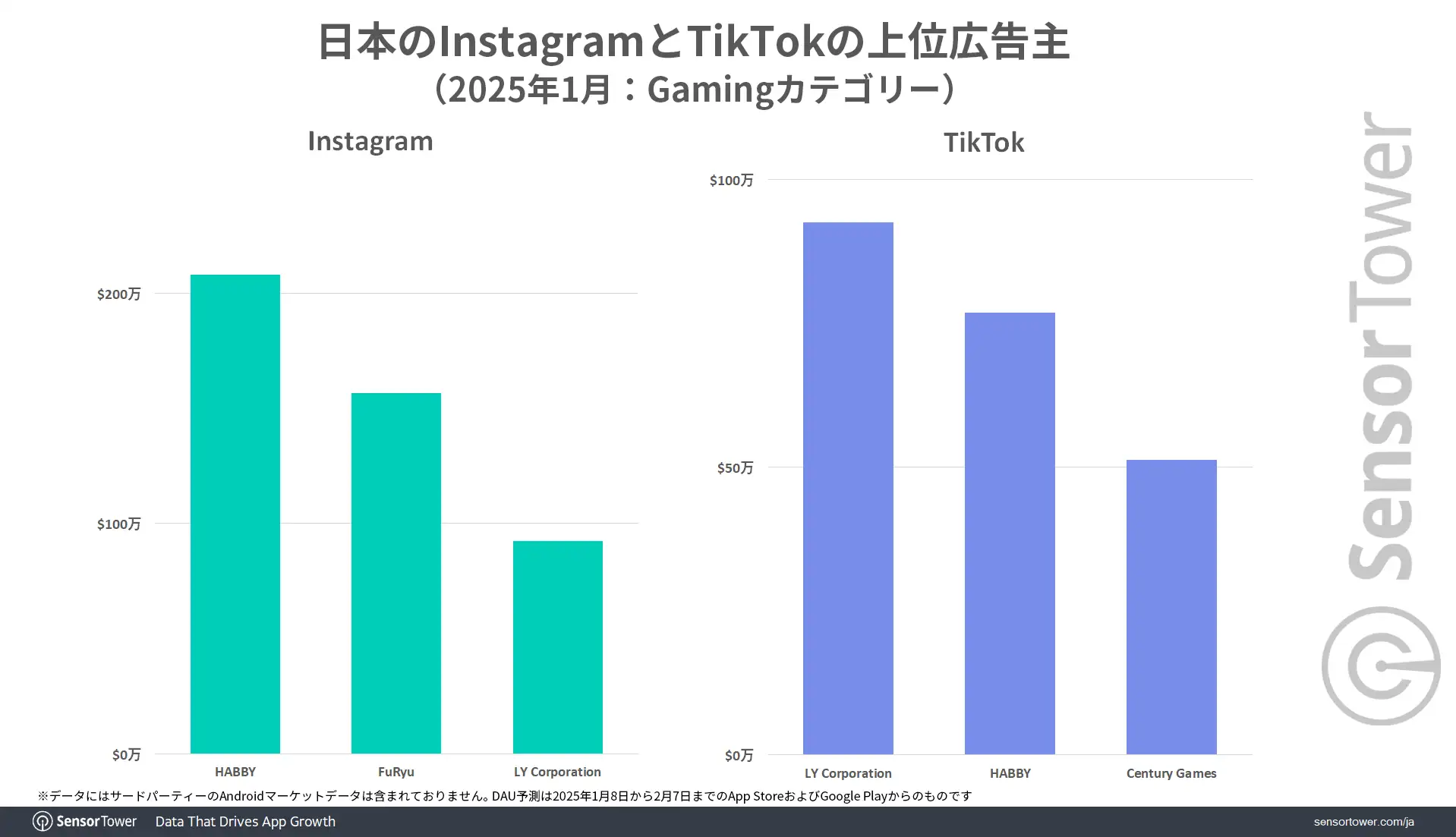 Ads Instagram TikTok JP Jan2025