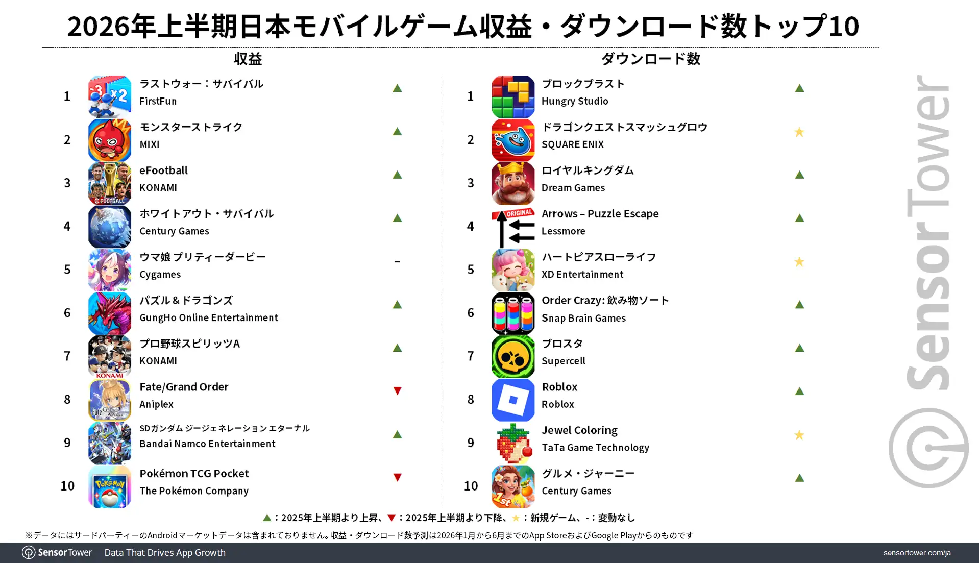 2026H1-Revenue-DLs-ranking-JP