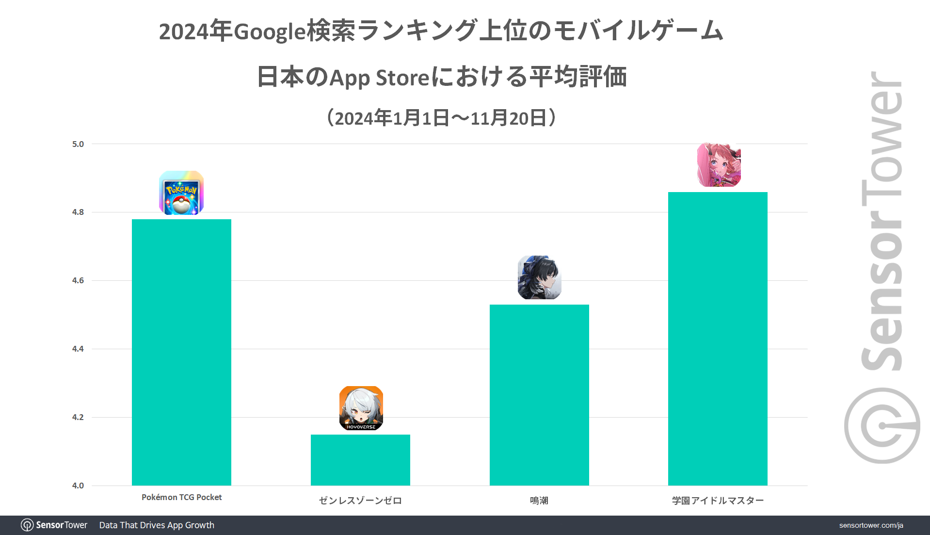 Ratings-comparison-Google-JP