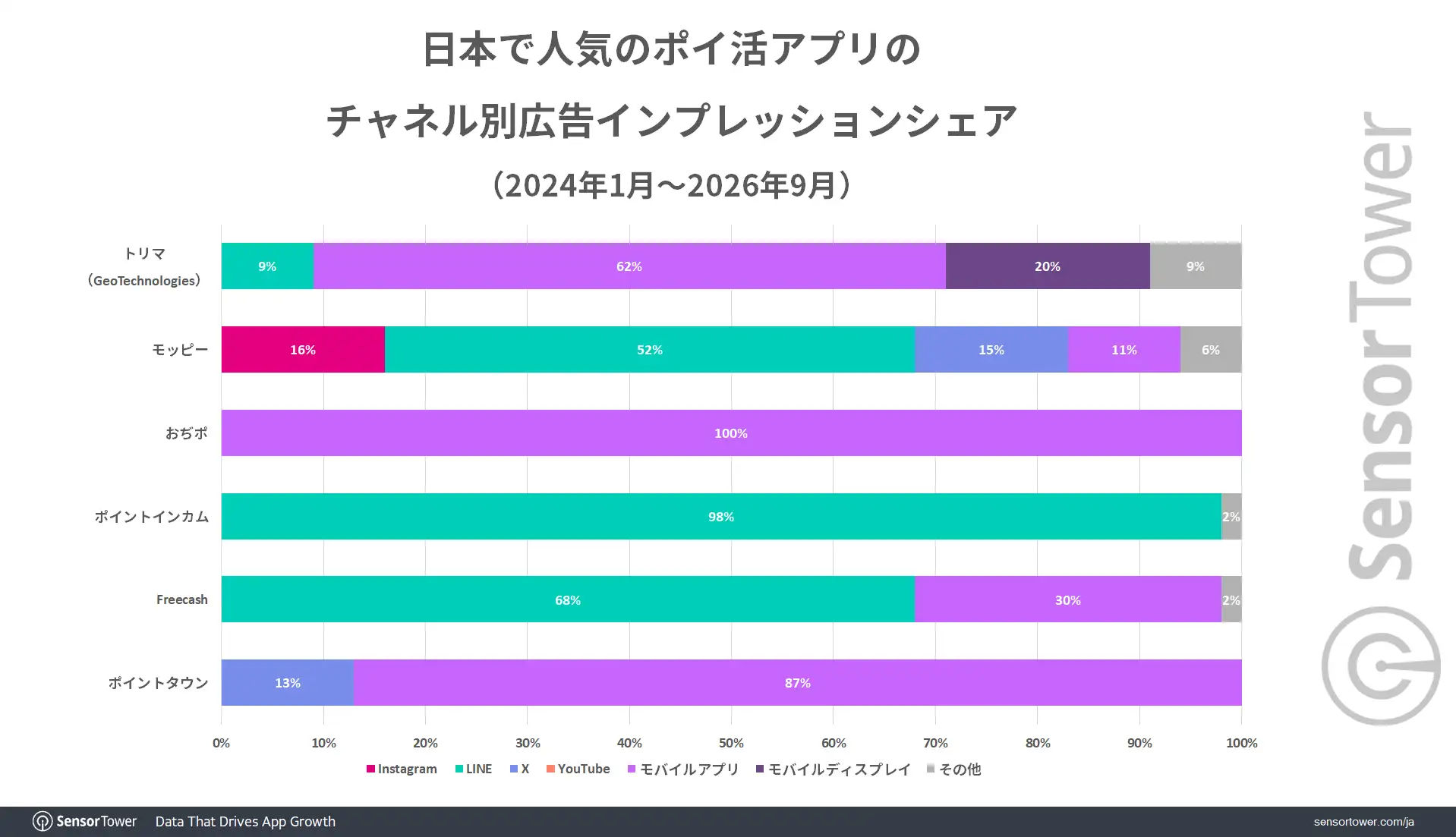 Point-reward-apps-Ads-impression-share-JP Point-reward-apps-Ads-impression-share-JP