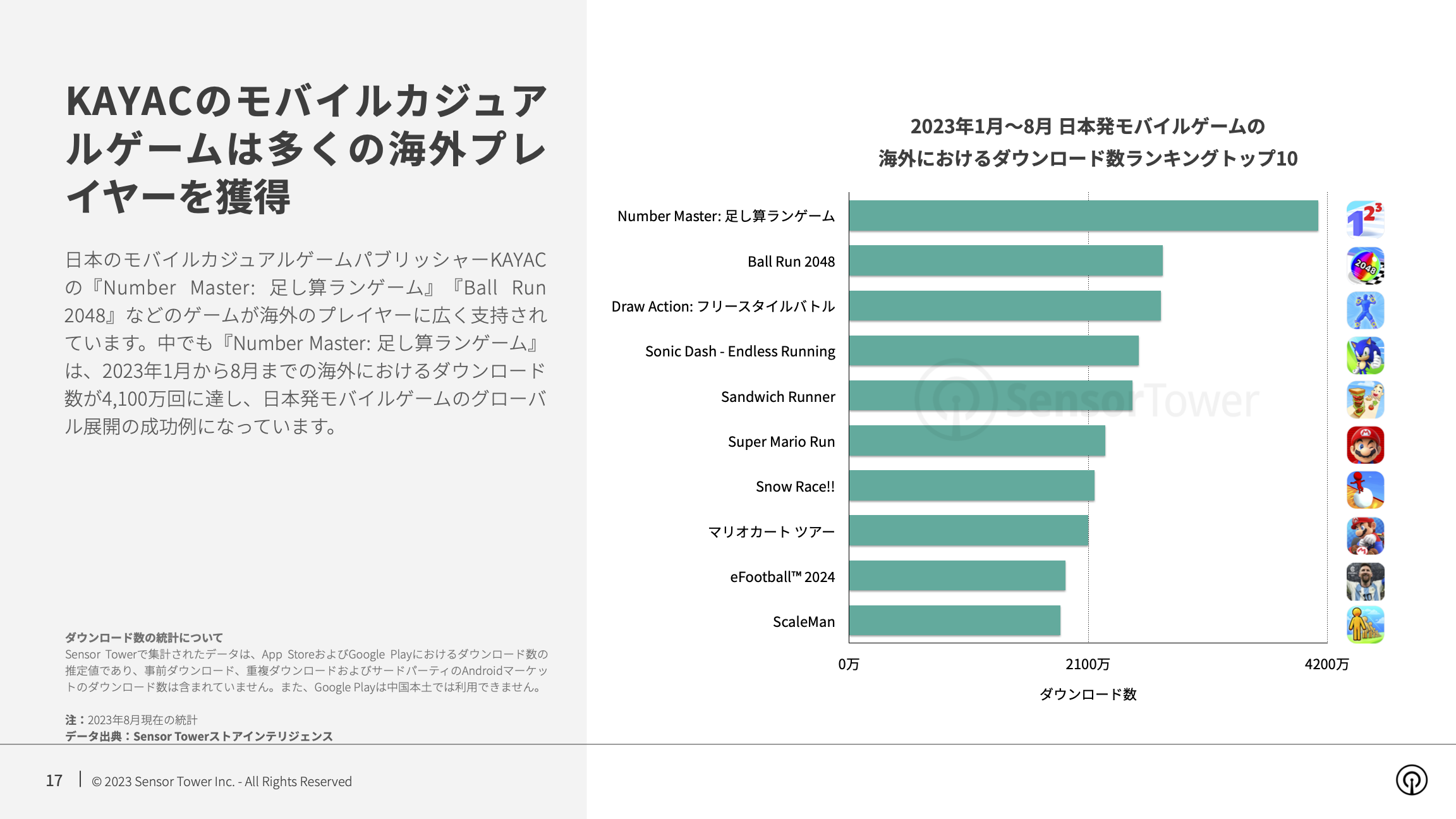 -JP- State of Mobile Games in Japan 2023 Report(pg17)