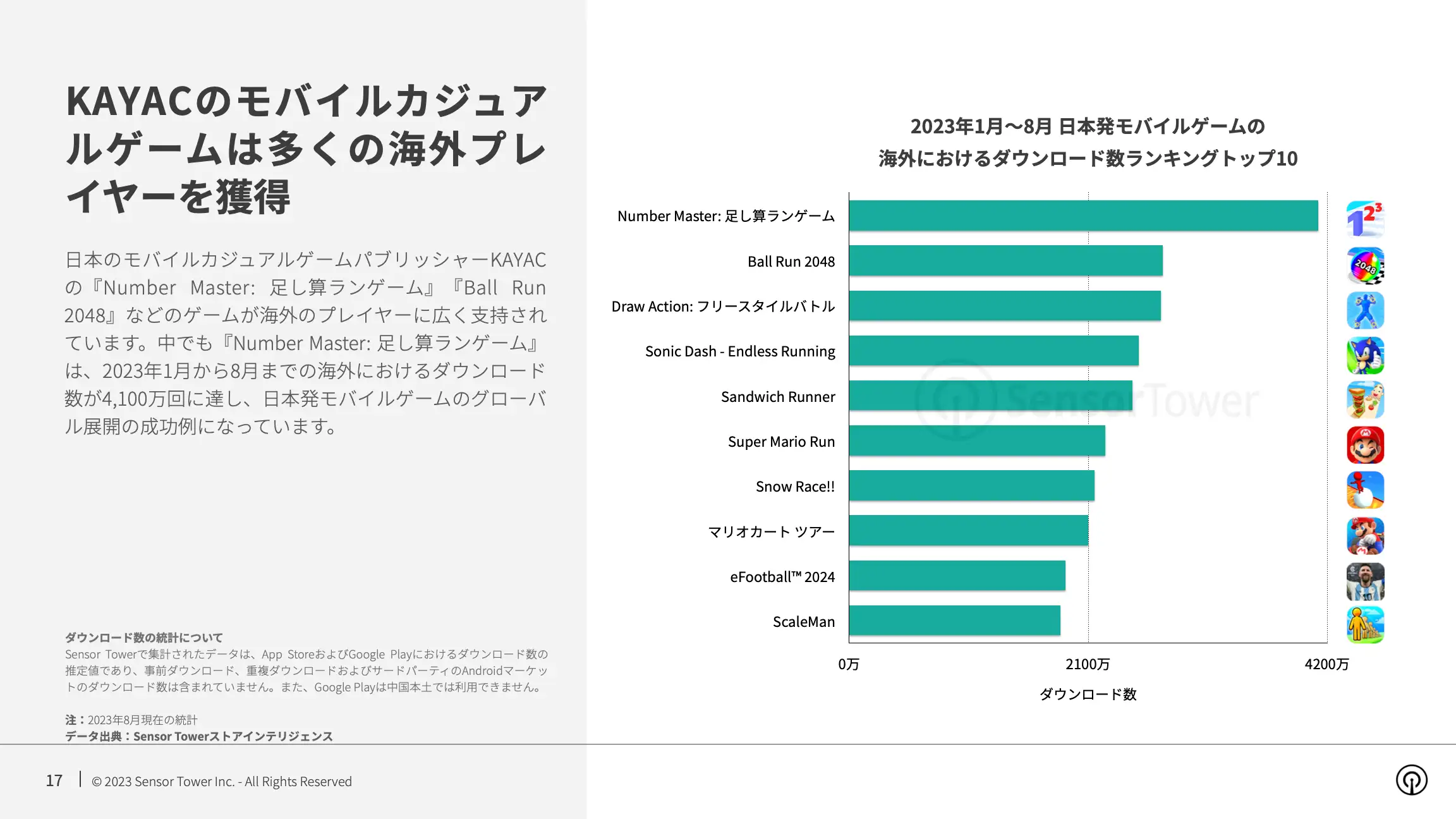 -JP- State of Mobile Games in Japan 2023 Report(pg17)