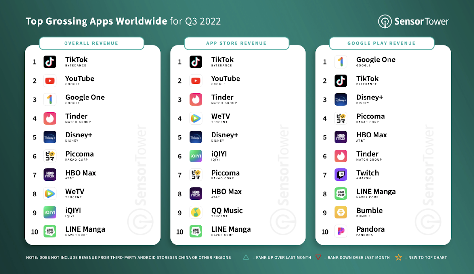 q3-2022-top-apps-by-revenue