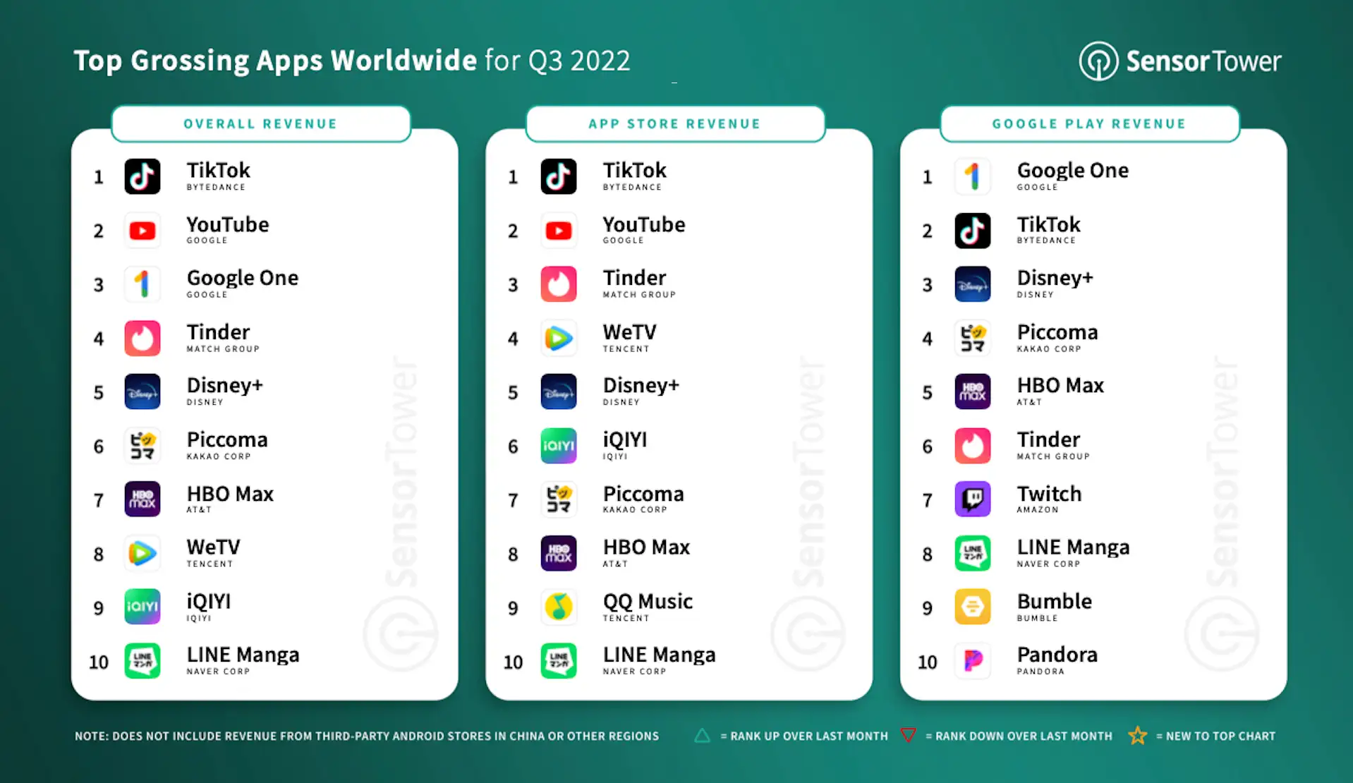 q3-2022-top-apps-by-revenue