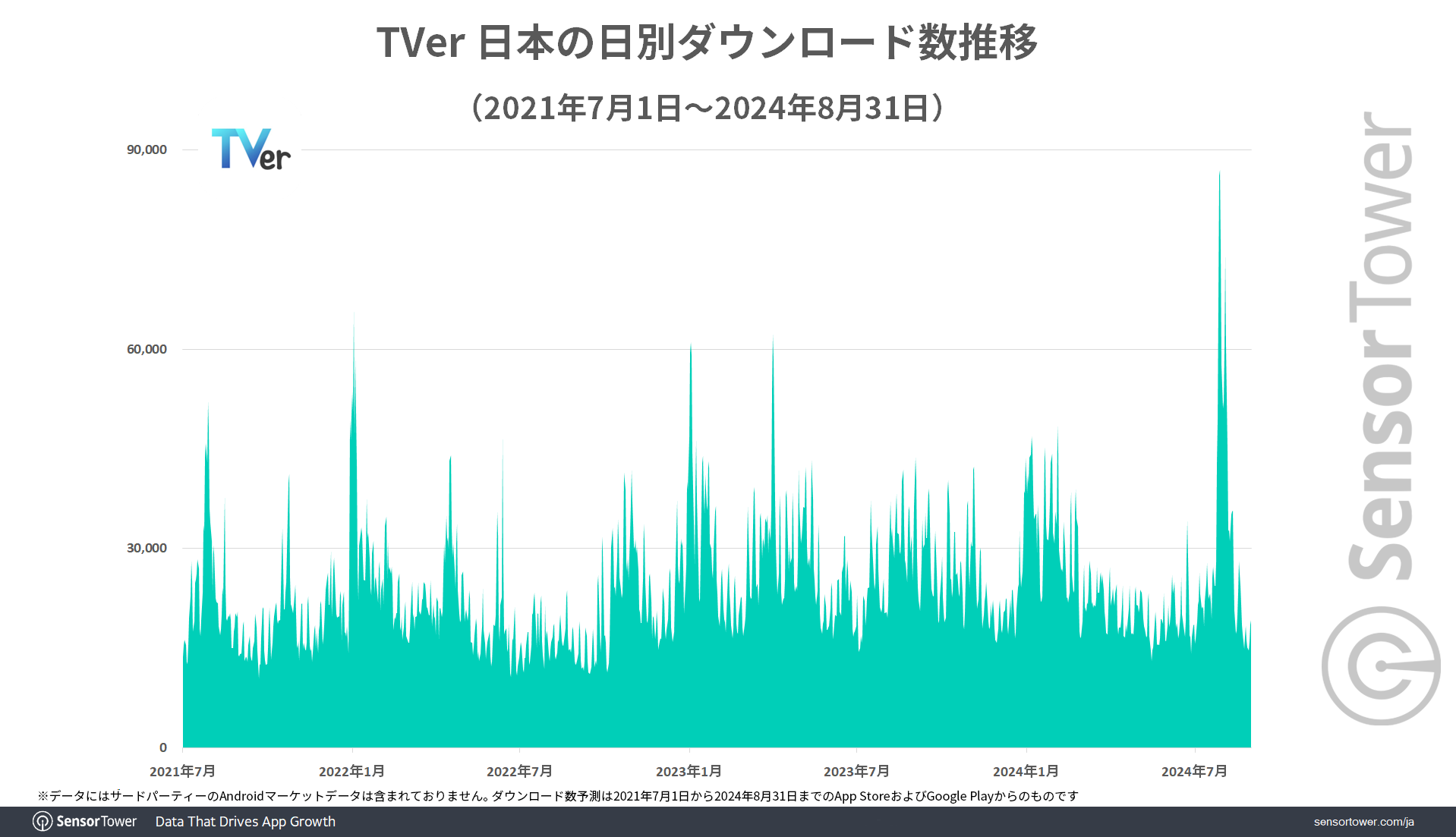 TVer-Downloads-Trend-JP