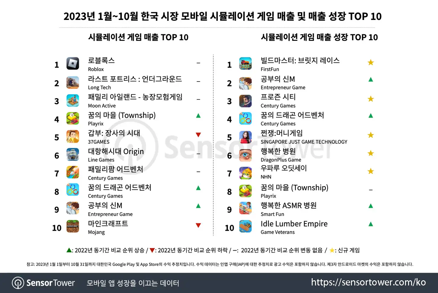 Simulation in KR & Roblox_Chart 2