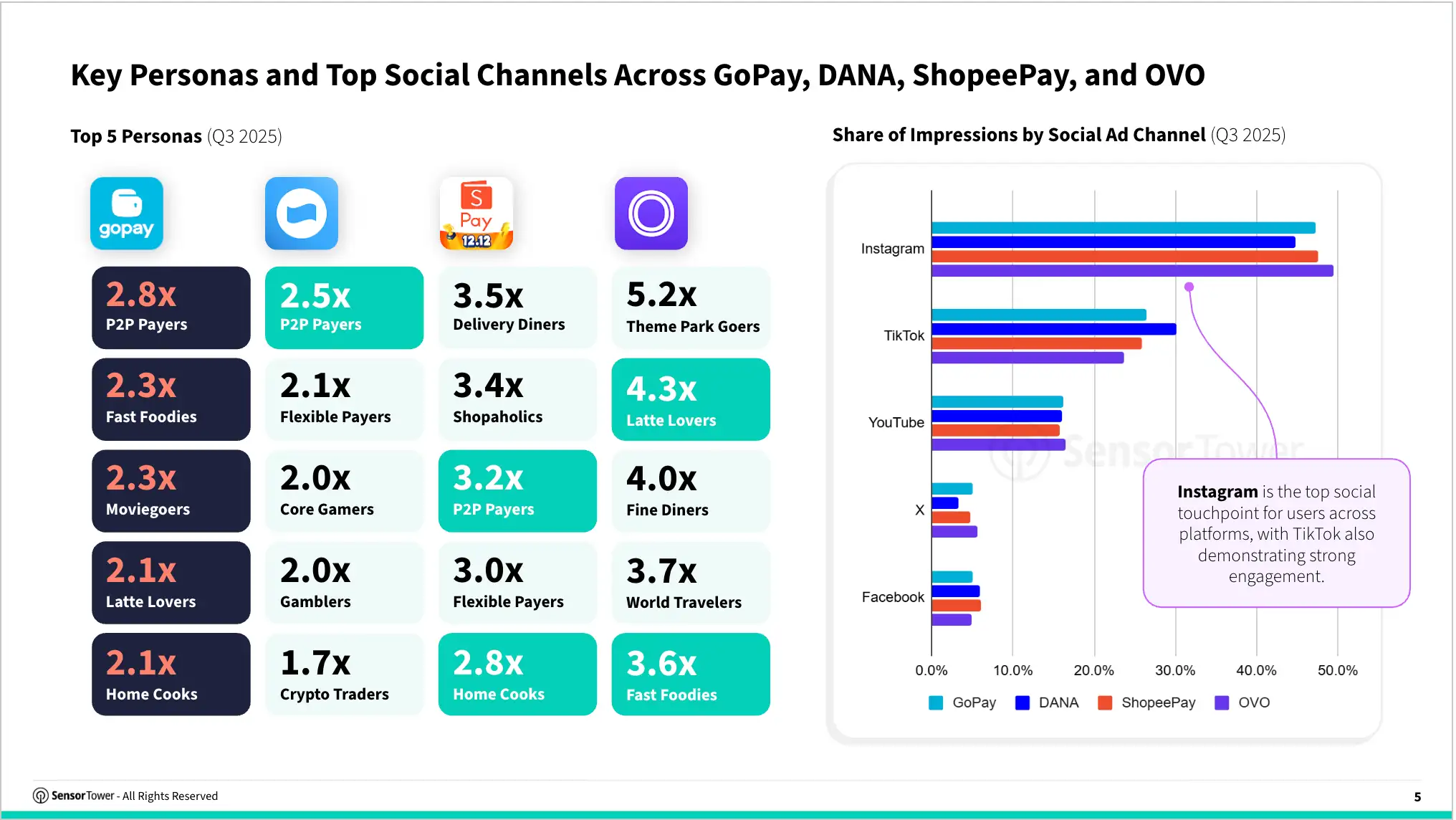 digital wallets_chart 4