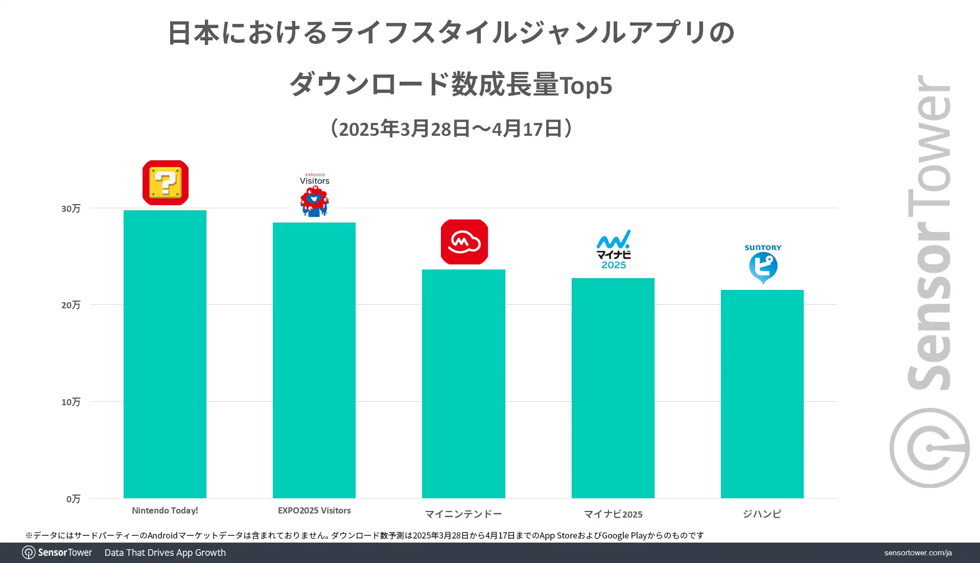 Lifestyle-Apps-Downloads-Growth-ranking-JP
