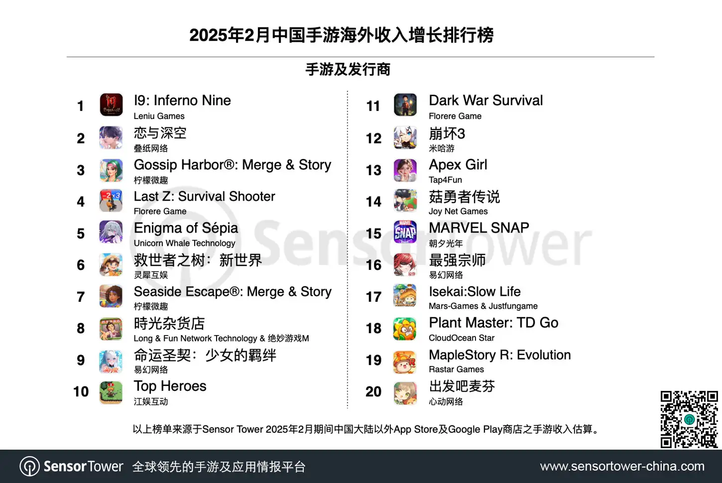 2025年2月成功出海的中国手游-chart-2