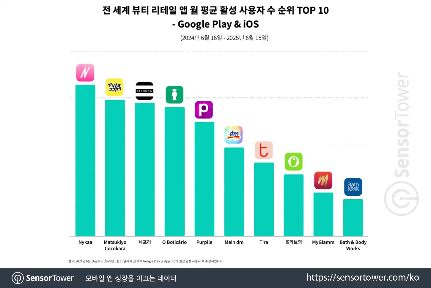 Olive Young_Chart 2