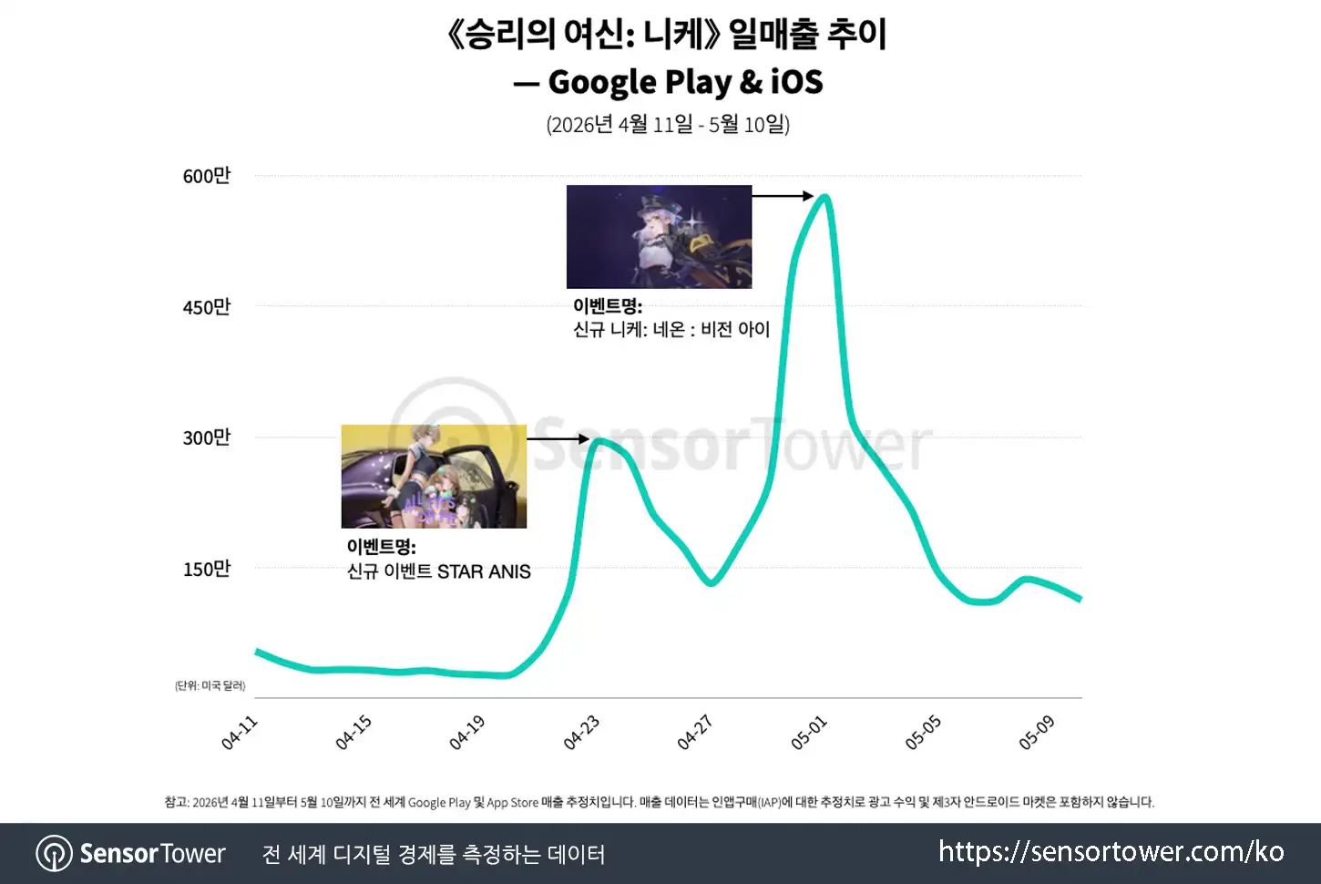 nikke 3.5 anniversary_chart 2