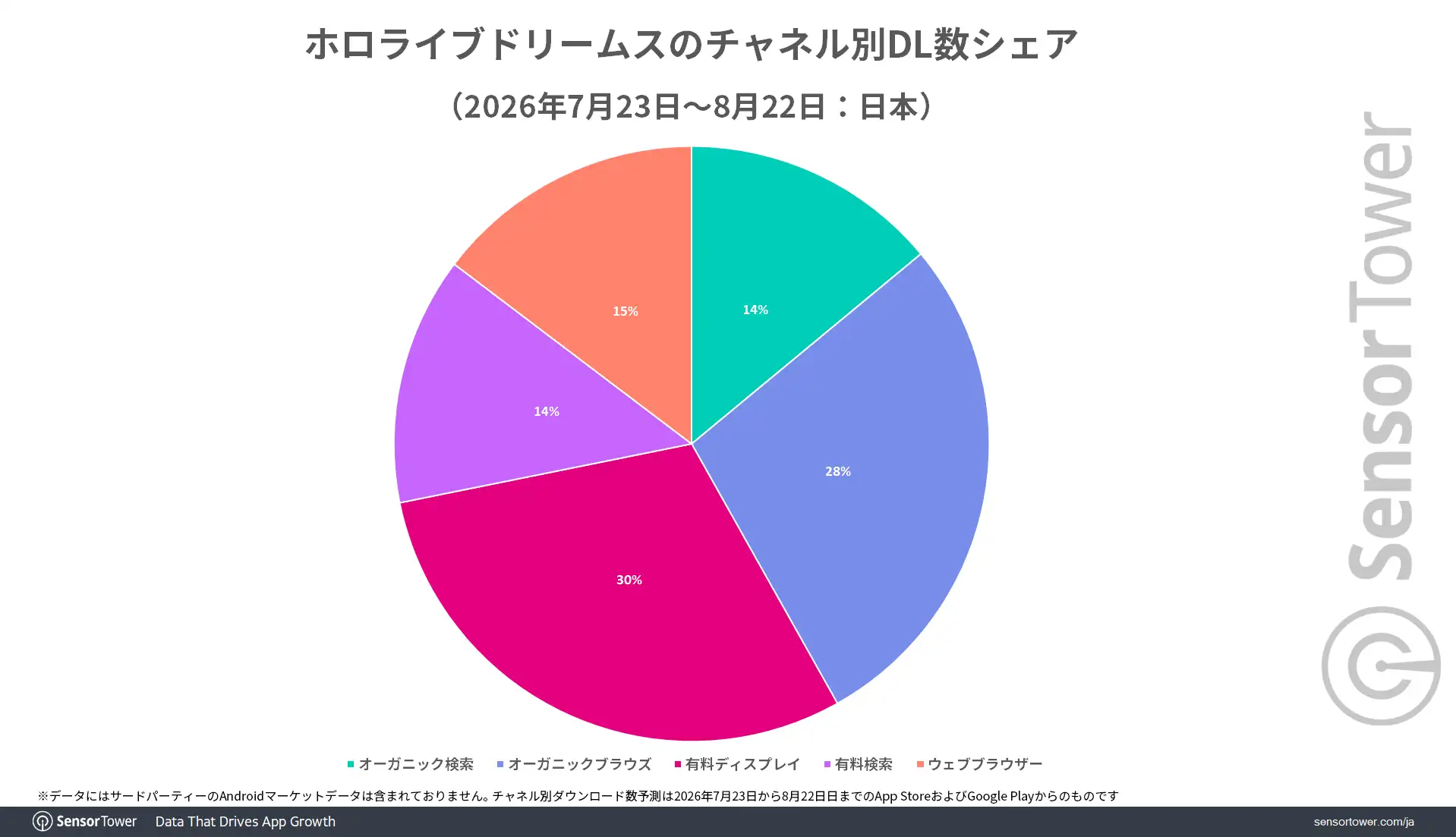 Hololive-Dreams-DLs-share-by-channel-JP