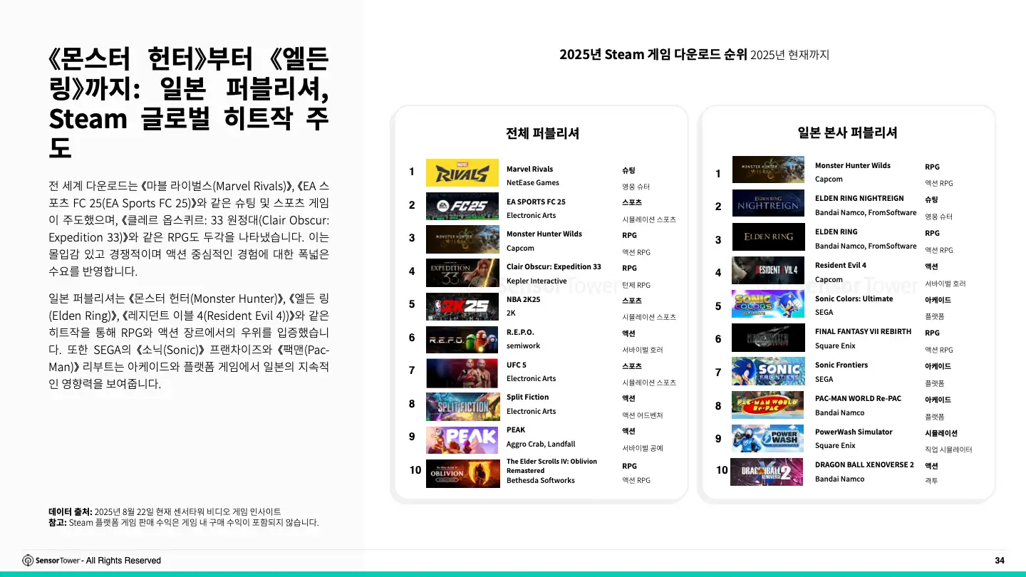 -KR- 2025 Japan Gaming Insights Report(pg34)