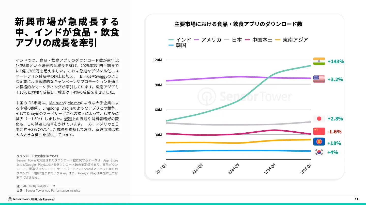 -JP- 2025 Food and Dining and Brands Report(pg11)