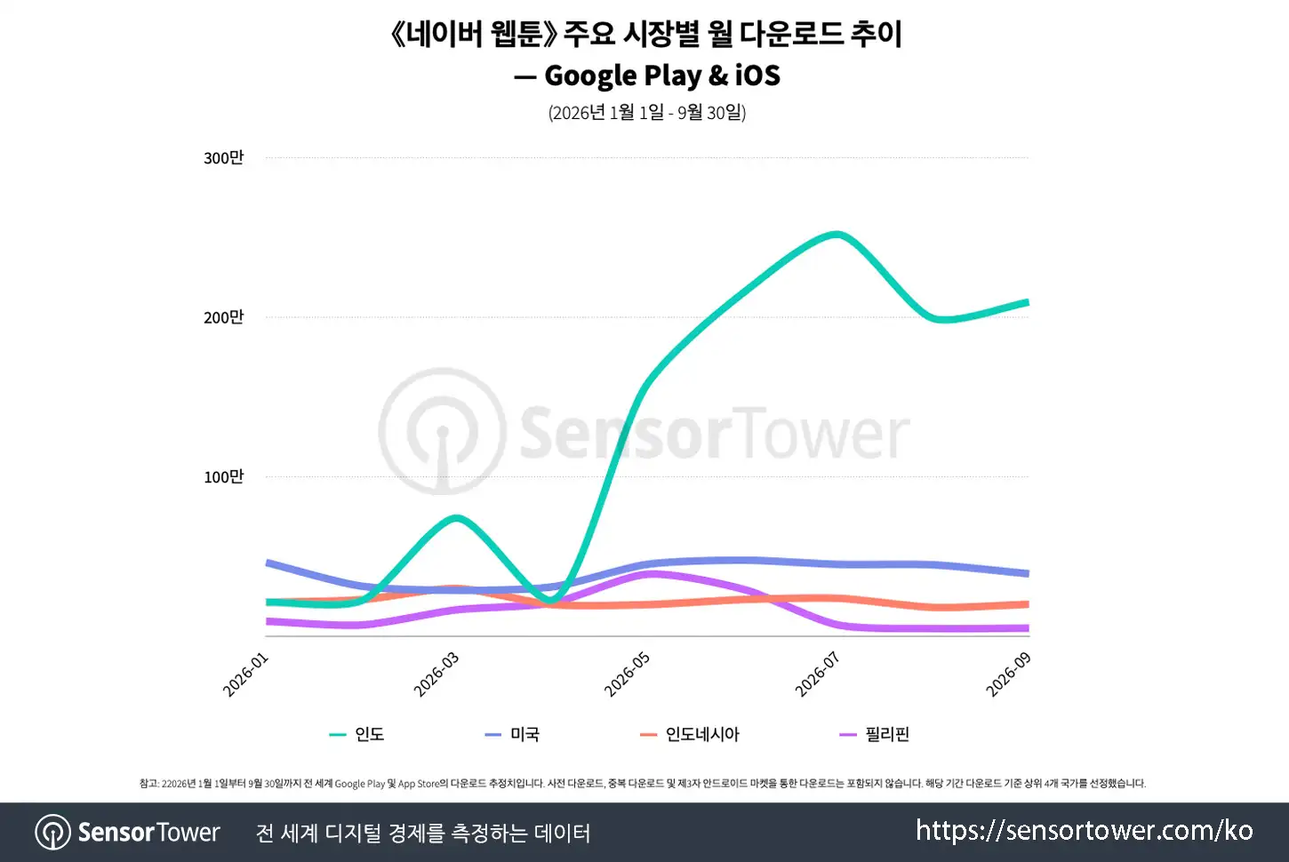 webtoon_chart 1