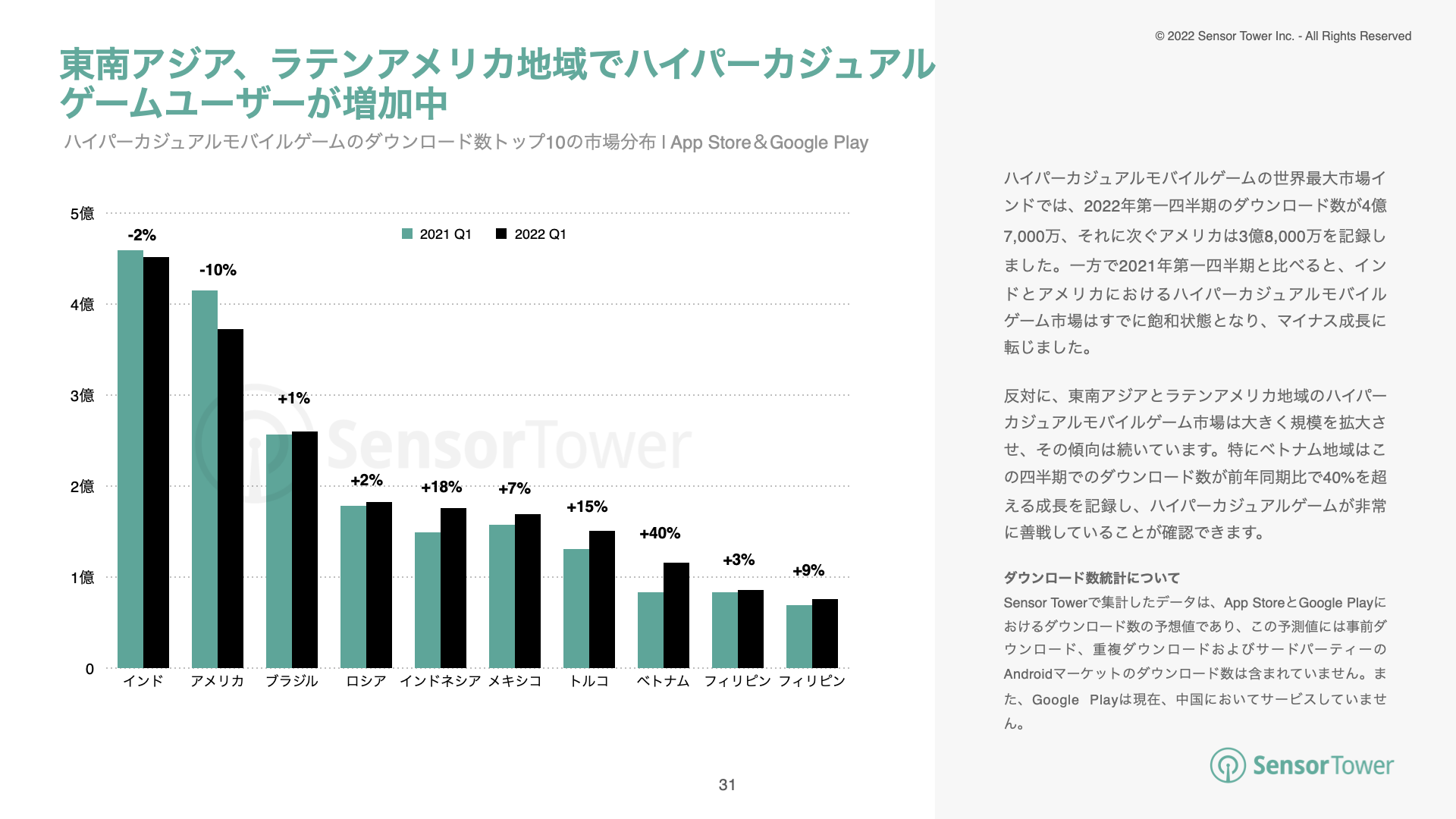 -JP-State of US:JP:KR:SEA Mobile Games 2022H1(pg31)