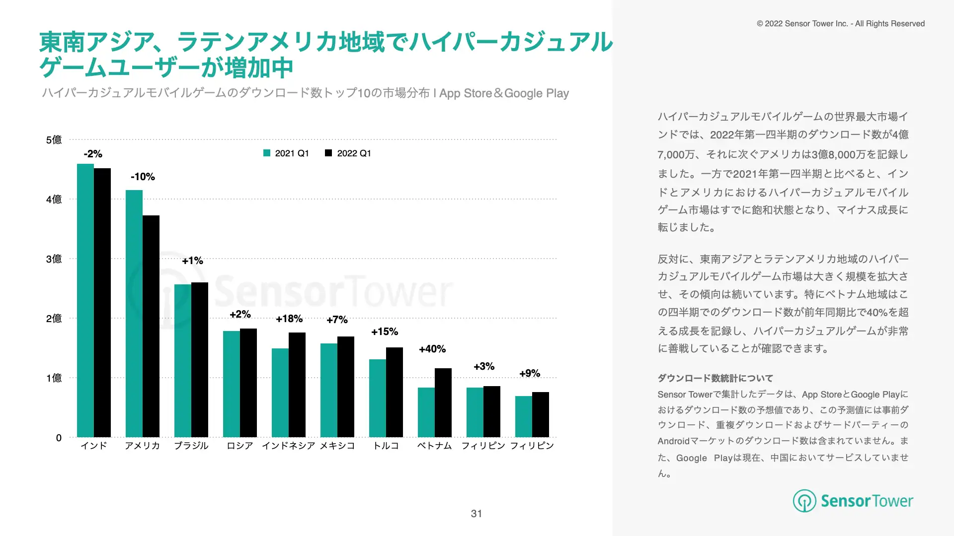 -JP-State of US:JP:KR:SEA Mobile Games 2022H1(pg31)