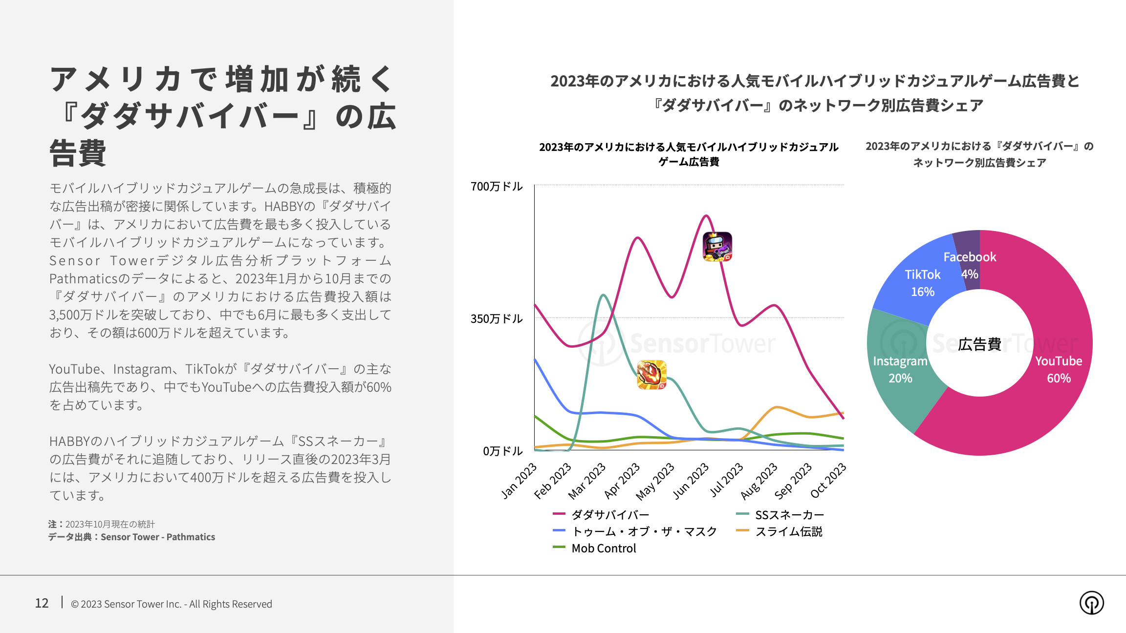 -JP- State of Hybridcasual Mobile Games 2023 Report(pg12)