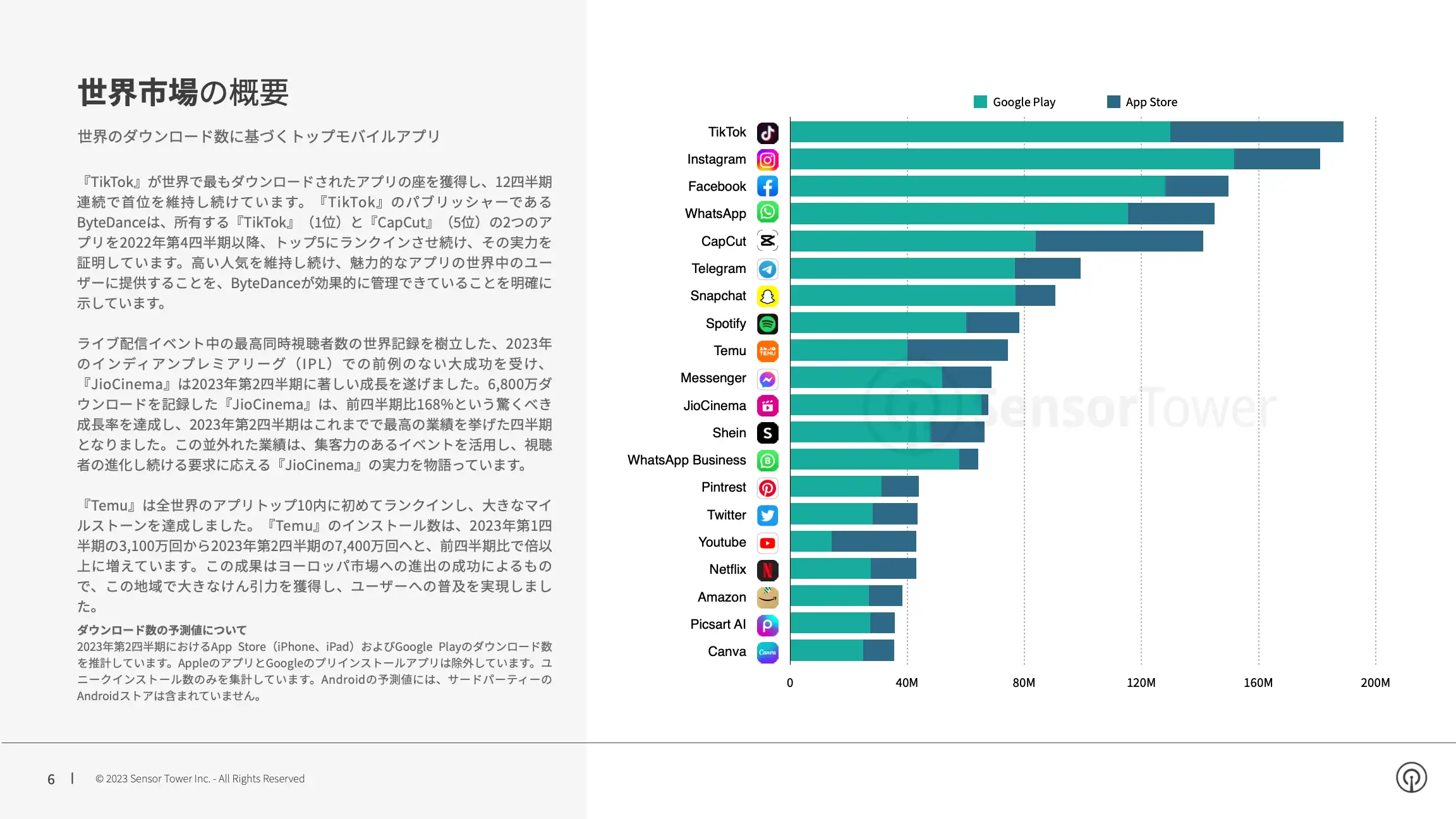 -JP- Sensor-Tower-Q2-2023-Data-Digest(pg6)