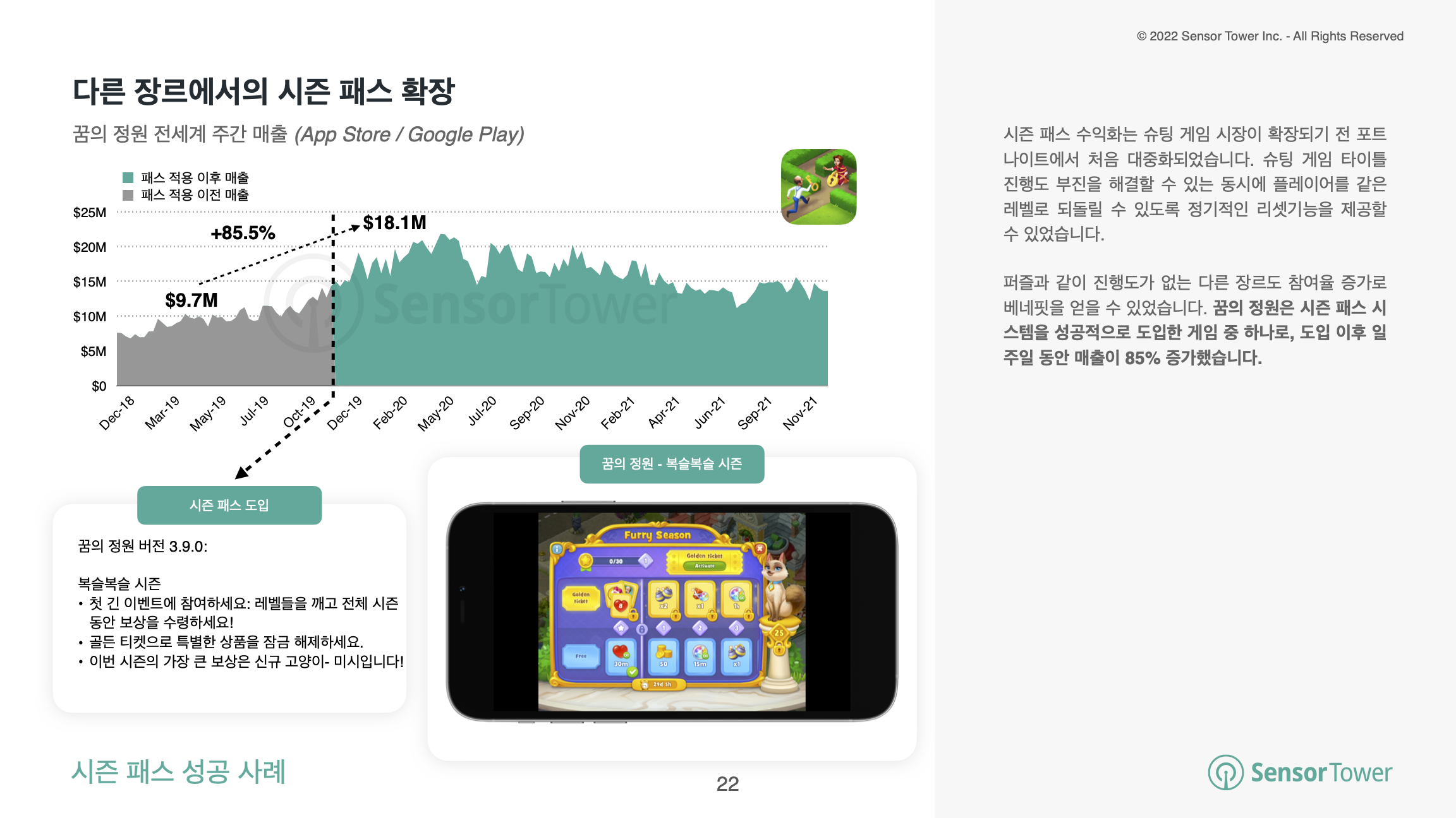 -KR-State of Mobile Game Monetisation 2022(pg22)