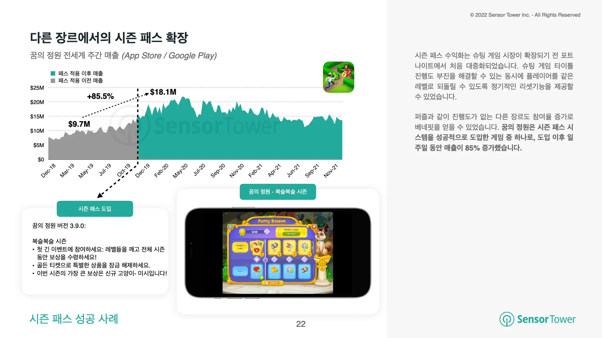 -KR-State of Mobile Game Monetisation 2022(pg22)