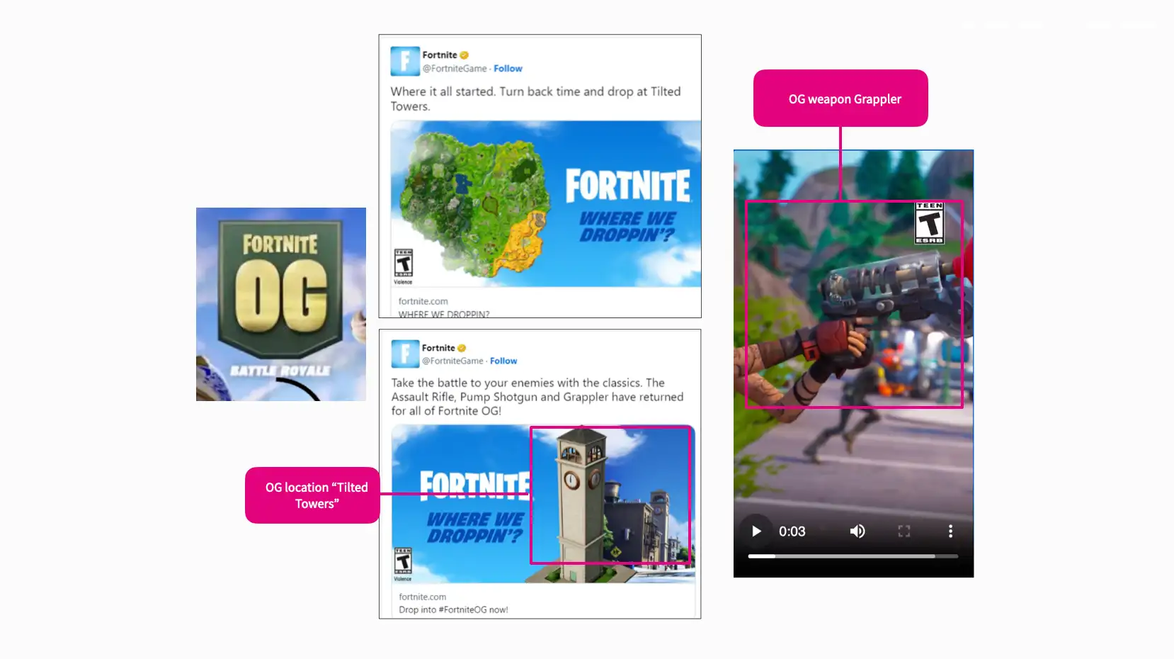 Fortnite OG Ad Creative Highlights