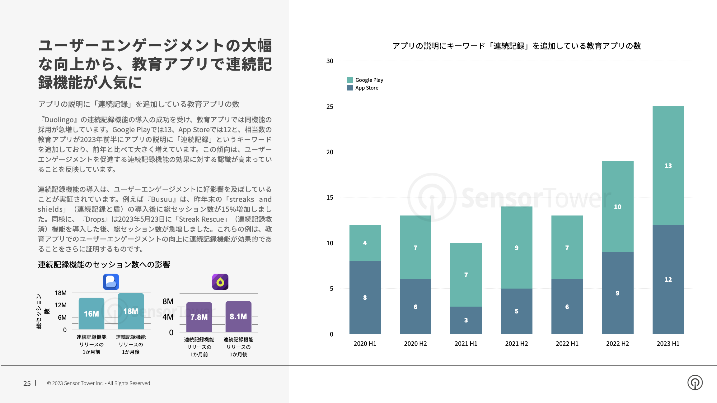 -JP- Sensor-Tower-Q2-2023-Data-Digest(pg25)